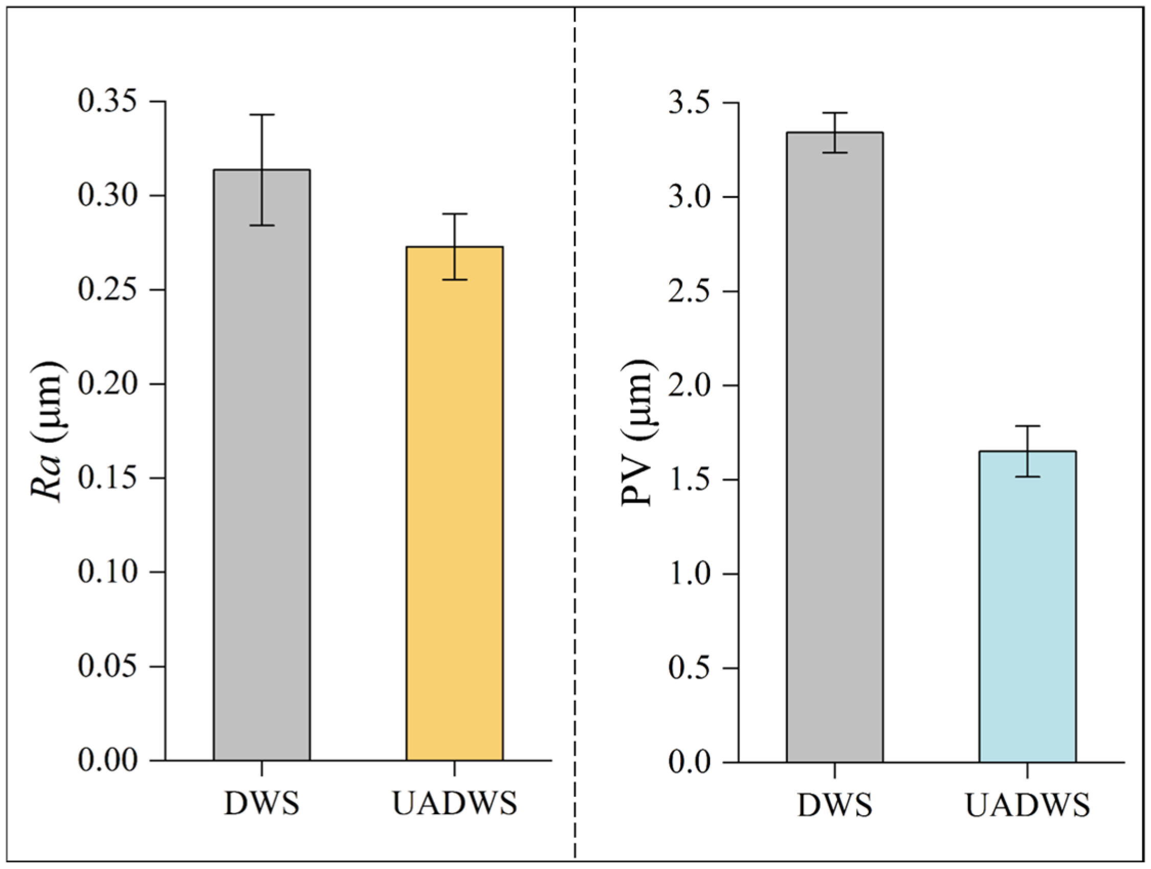 Micromachines 16 00708 g013