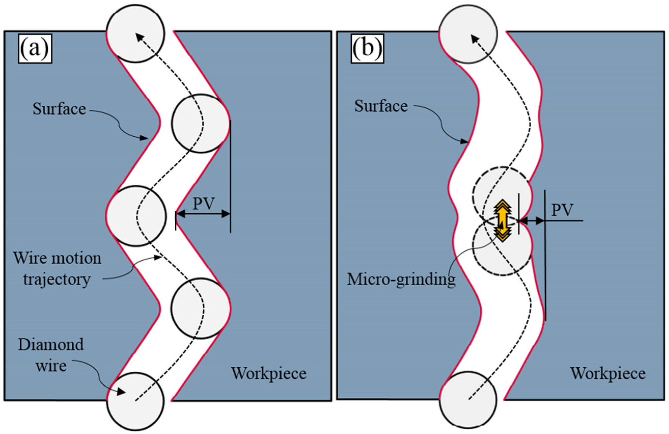 Micromachines 16 00708 g016