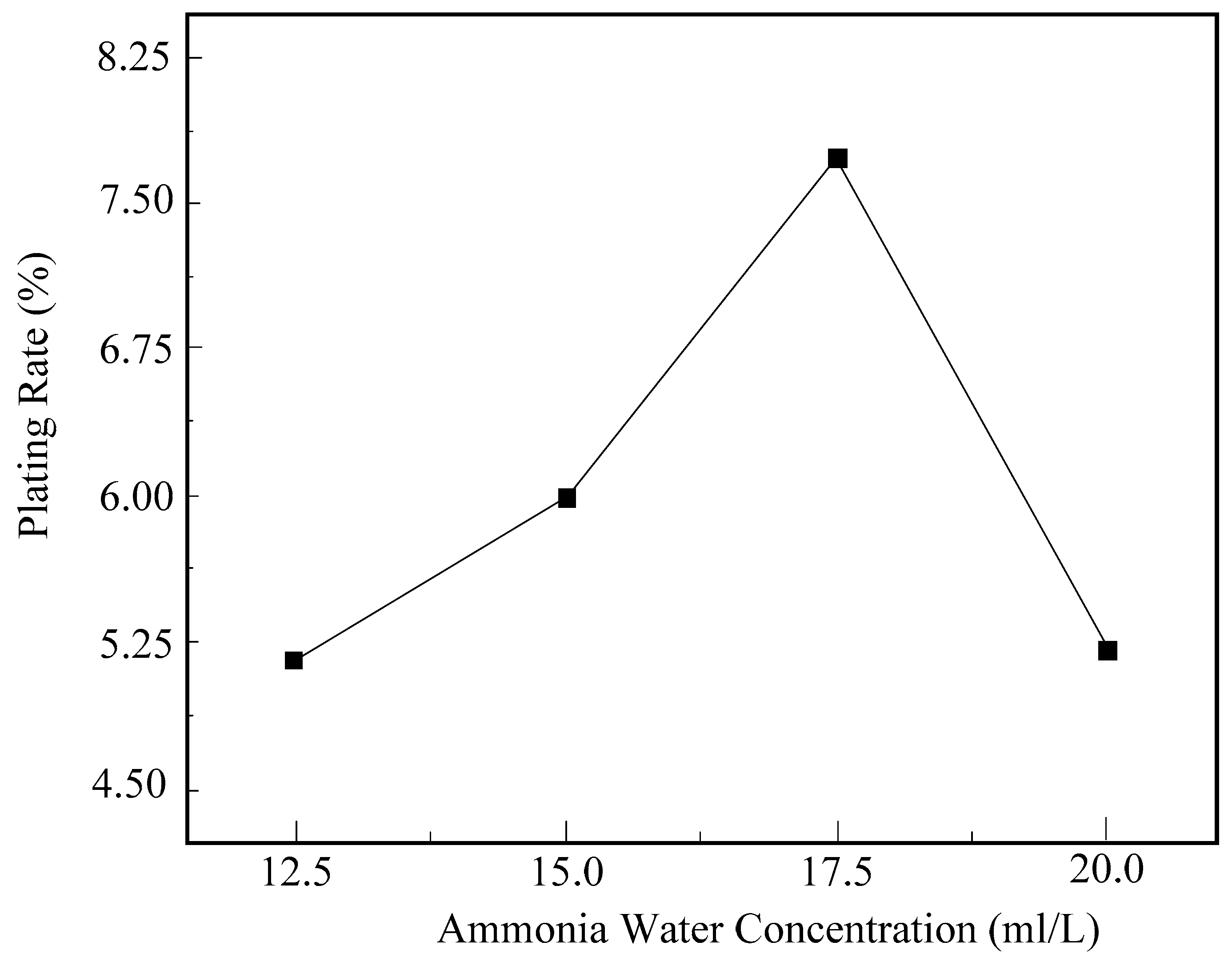 Micromachines 16 00709 g005