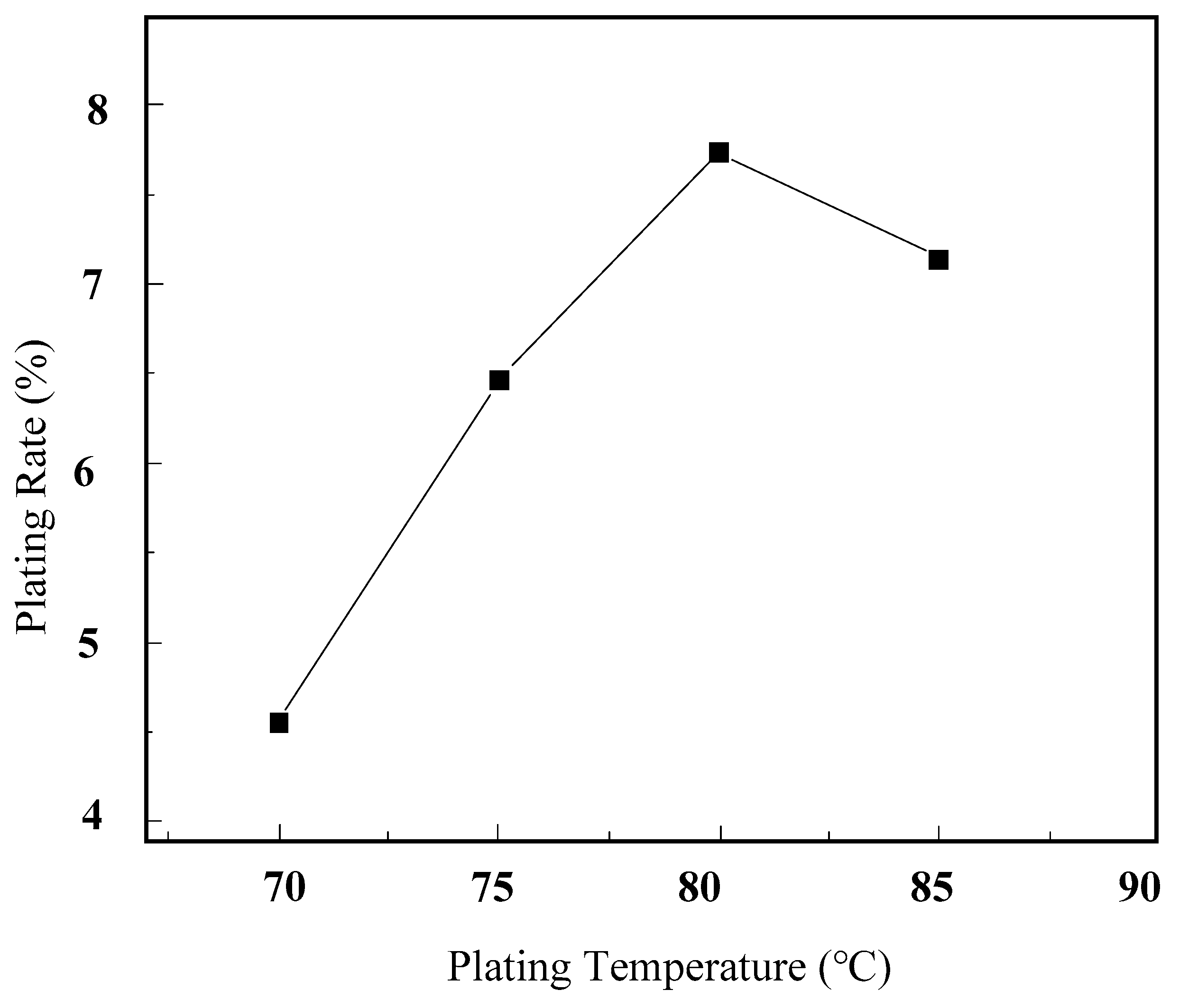 Micromachines 16 00709 g009