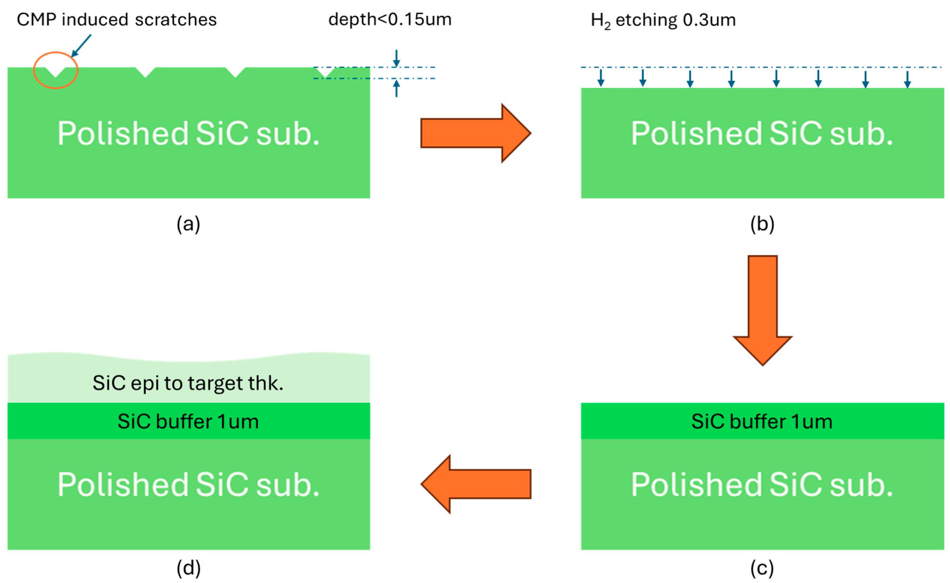Micromachines 16 00710 g007