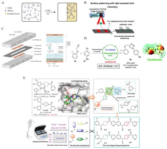 Micromachines 16 00712 g002