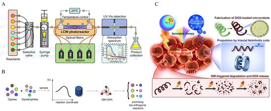 Micromachines 16 00712 g004