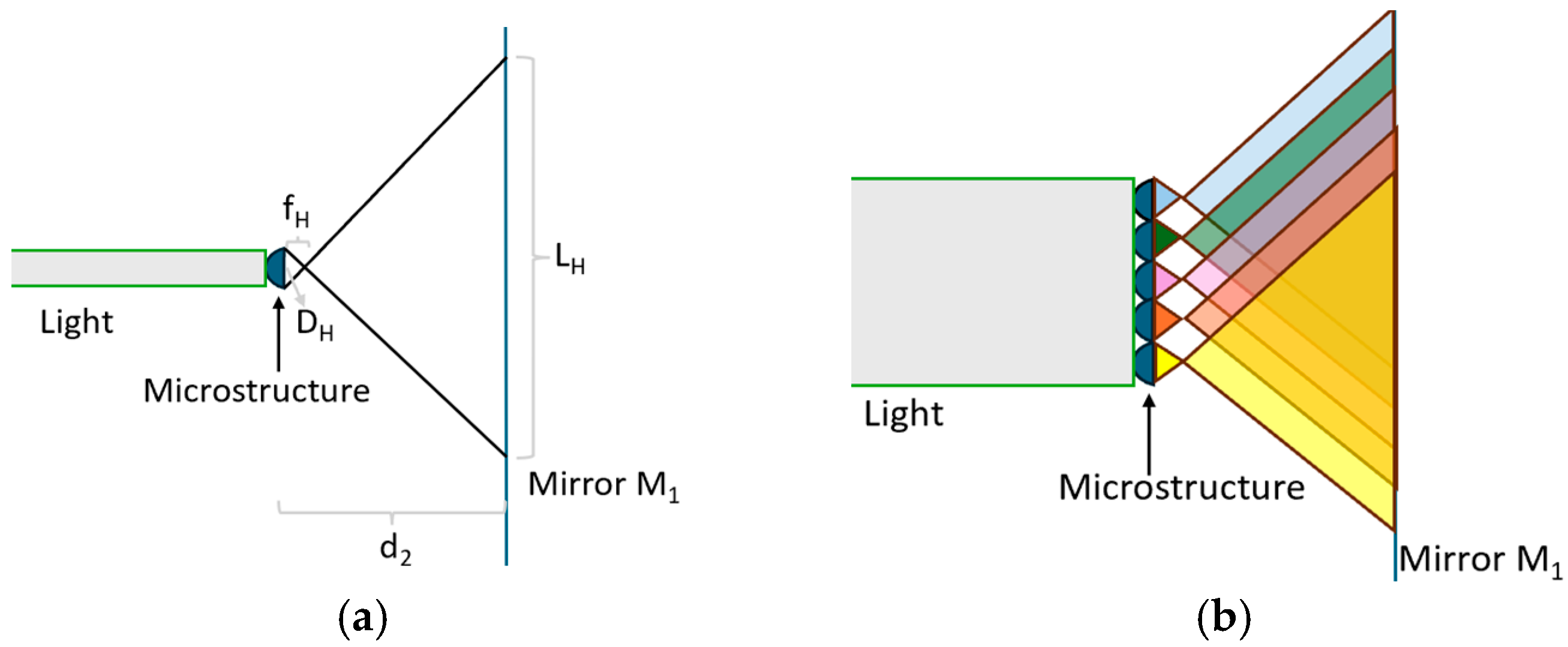 Micromachines 16 00714 g005
