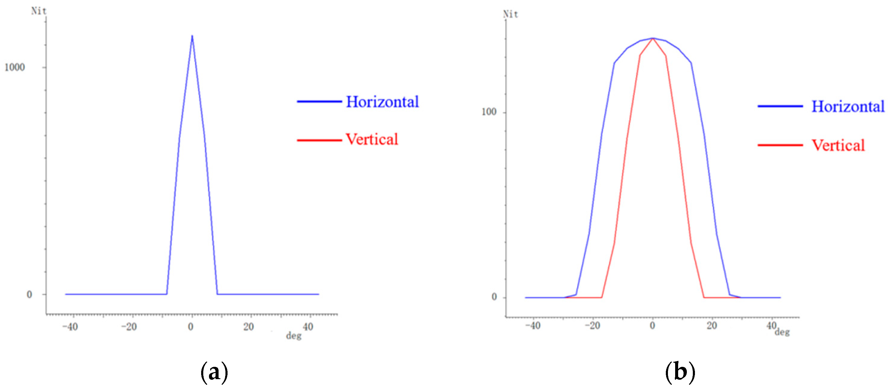 Micromachines 16 00714 g008