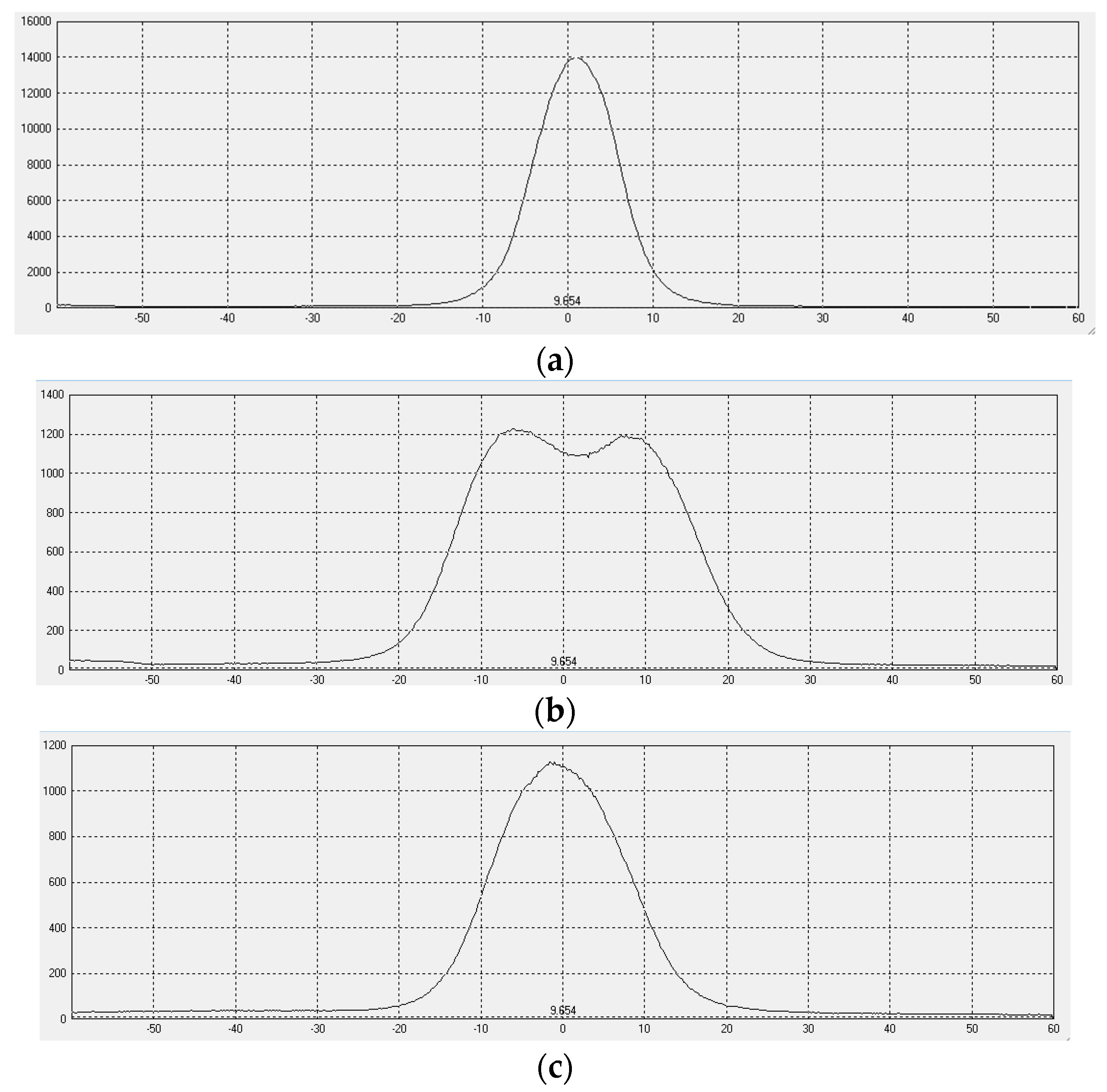 Micromachines 16 00714 g014