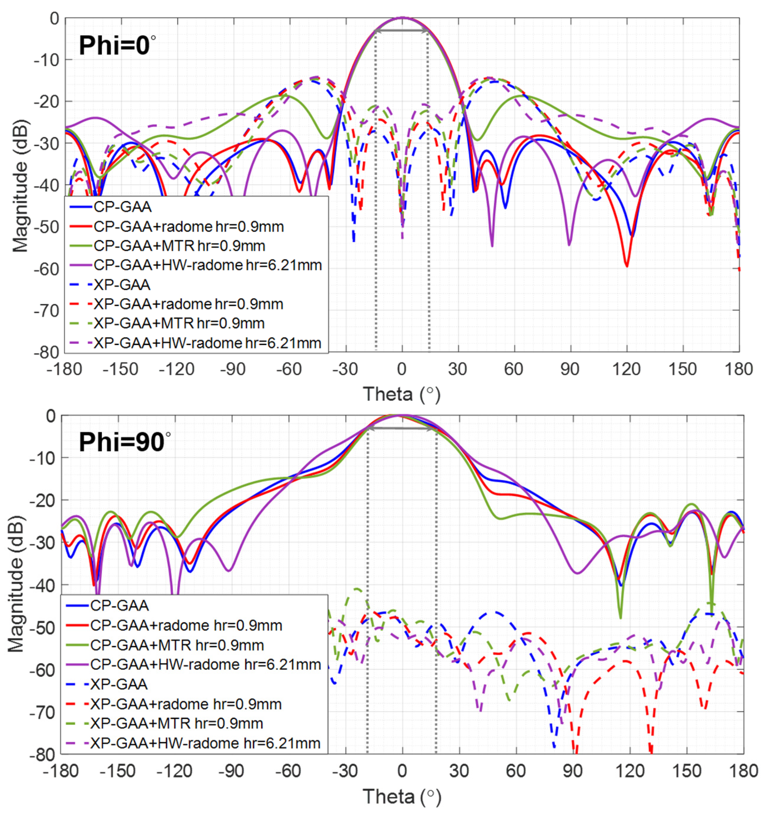 Micromachines 16 00720 g005
