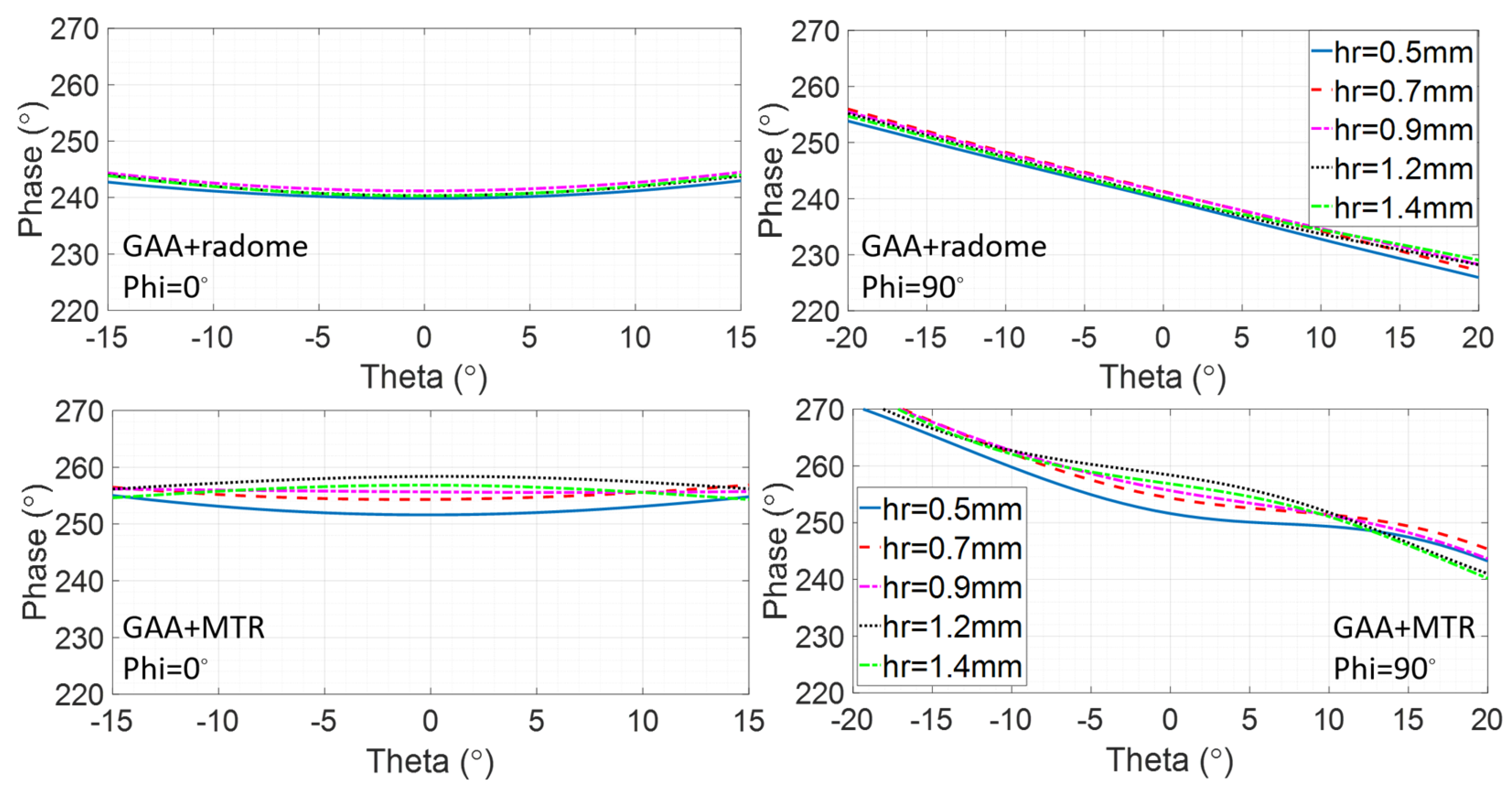 Micromachines 16 00720 g008