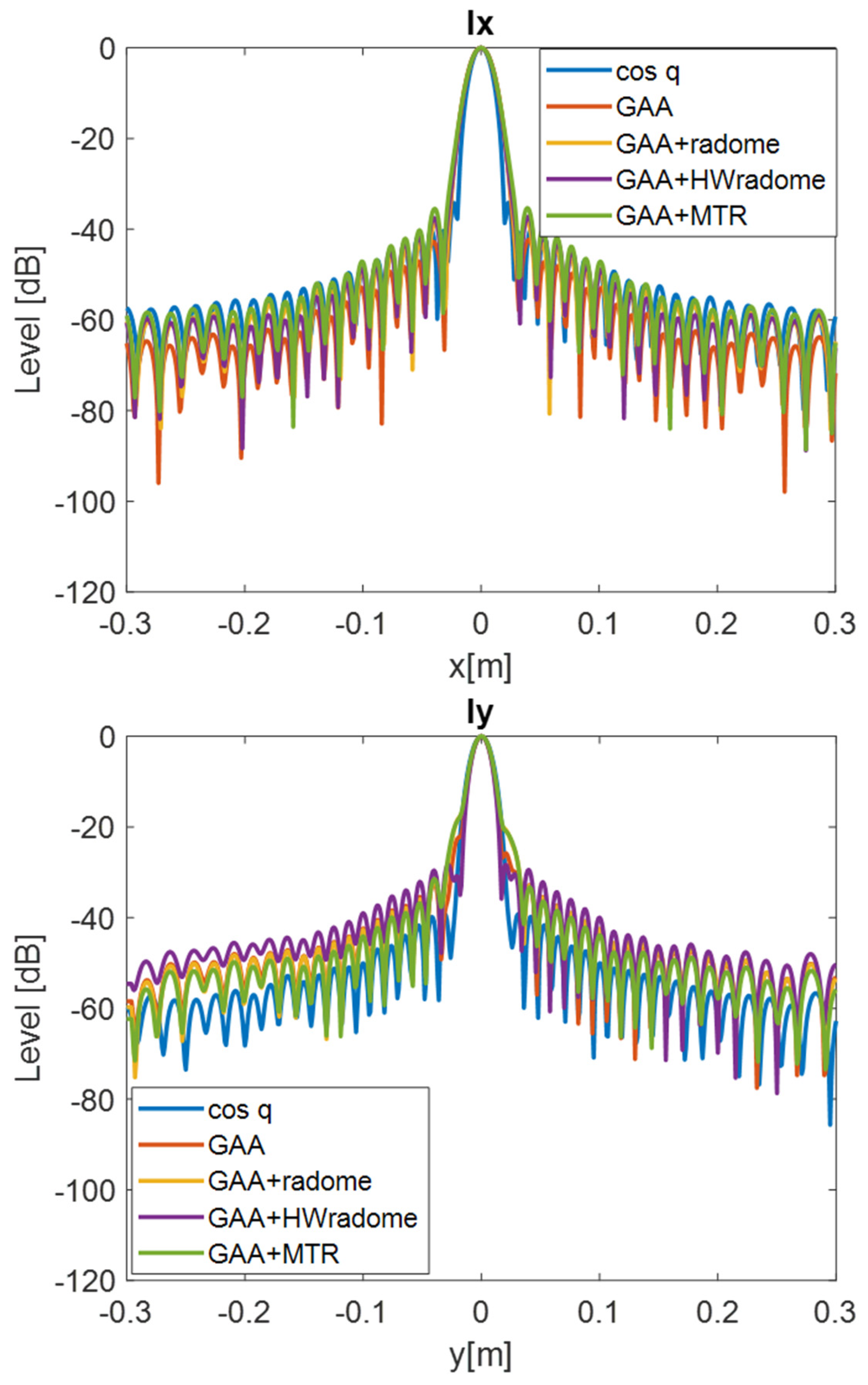 Micromachines 16 00720 g009