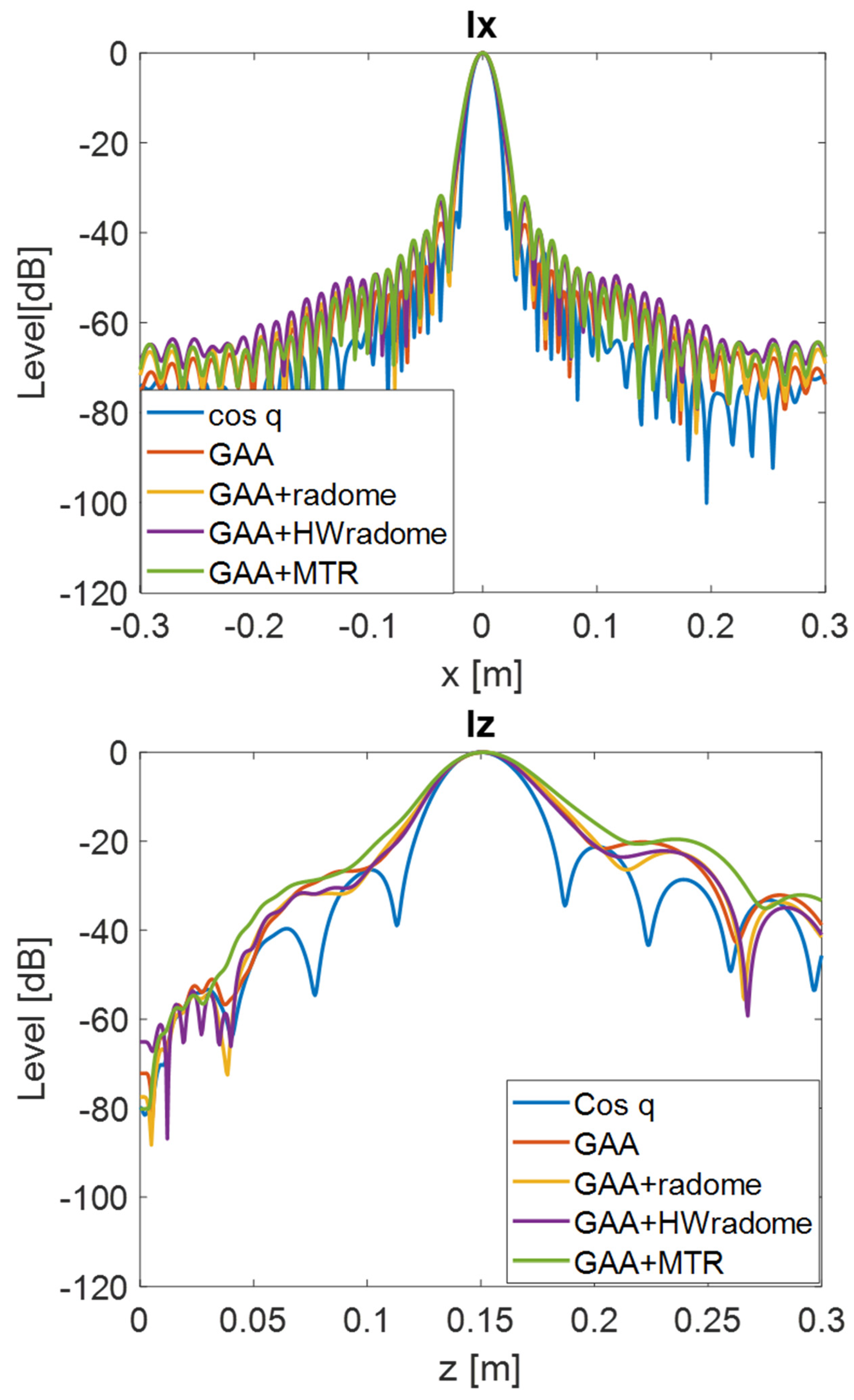 Micromachines 16 00720 g011