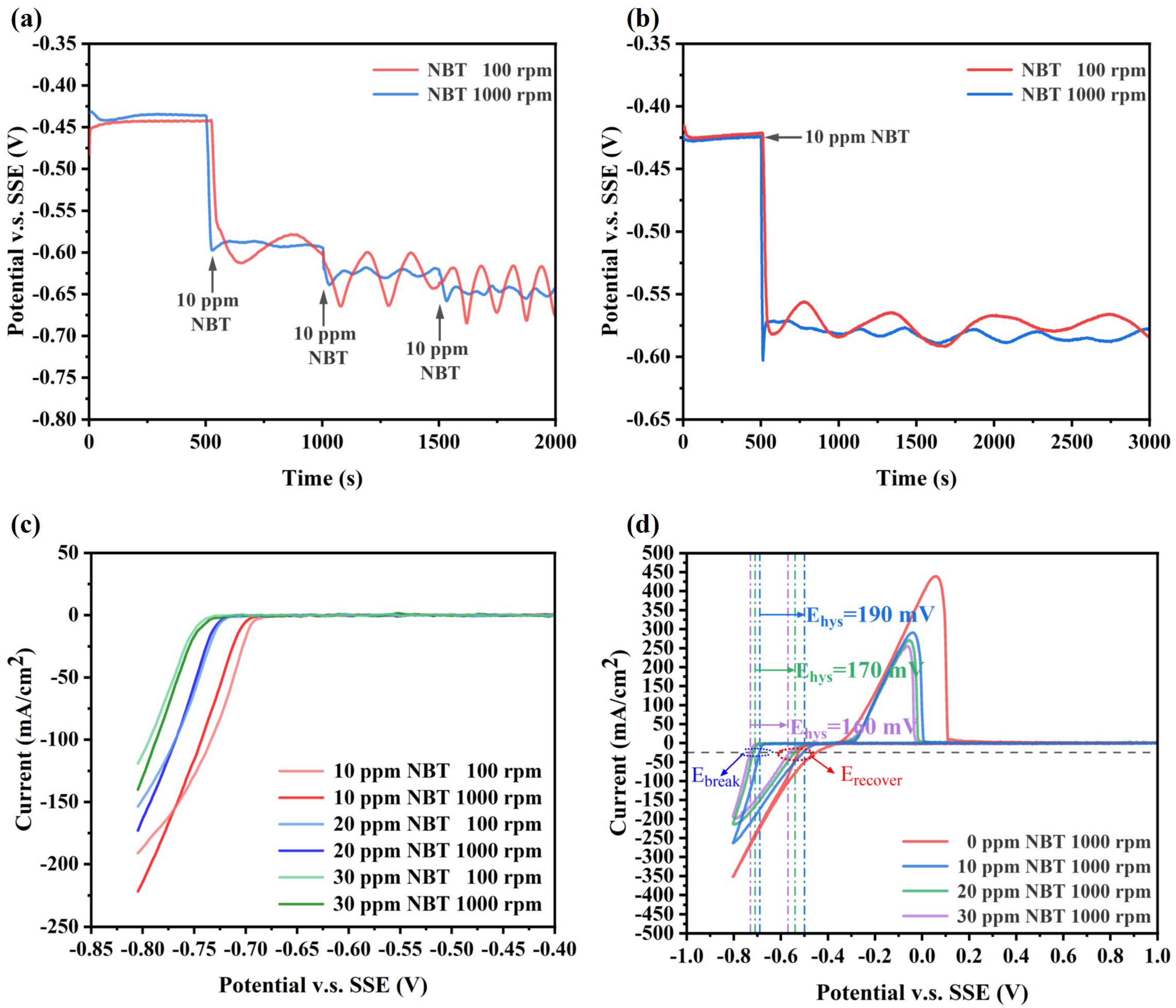 Micromachines 16 00721 g002