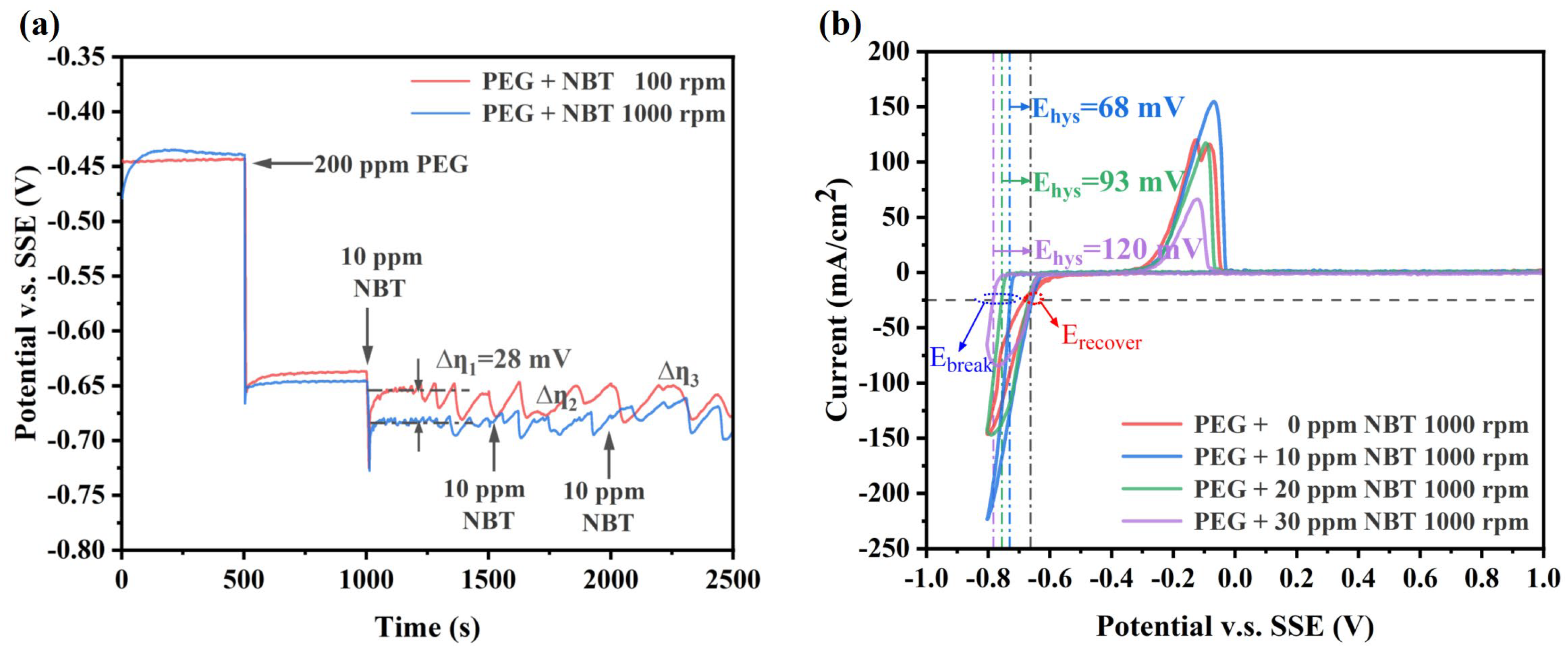 Micromachines 16 00721 g003
