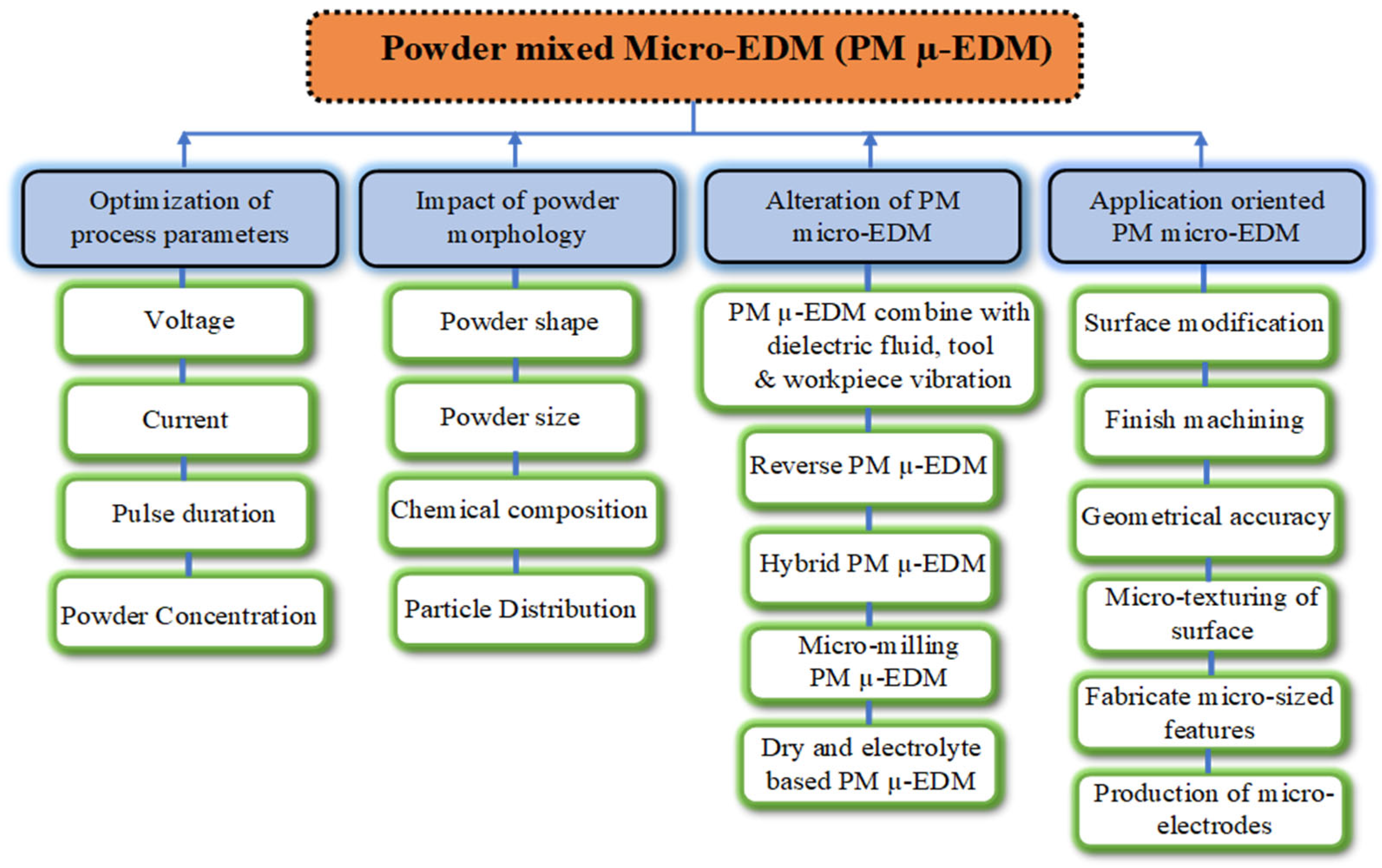 Micromachines 16 00725 g002