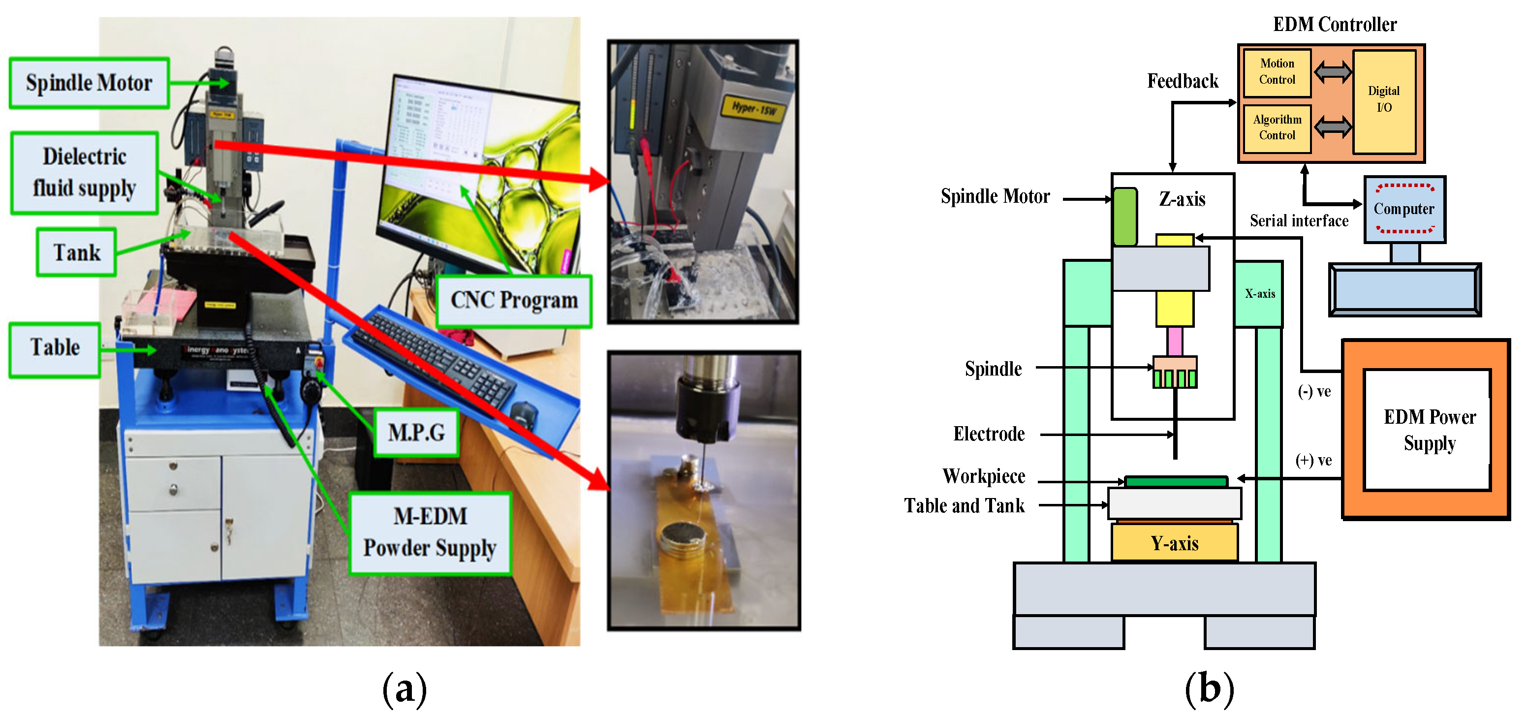 Micromachines 16 00725 g003