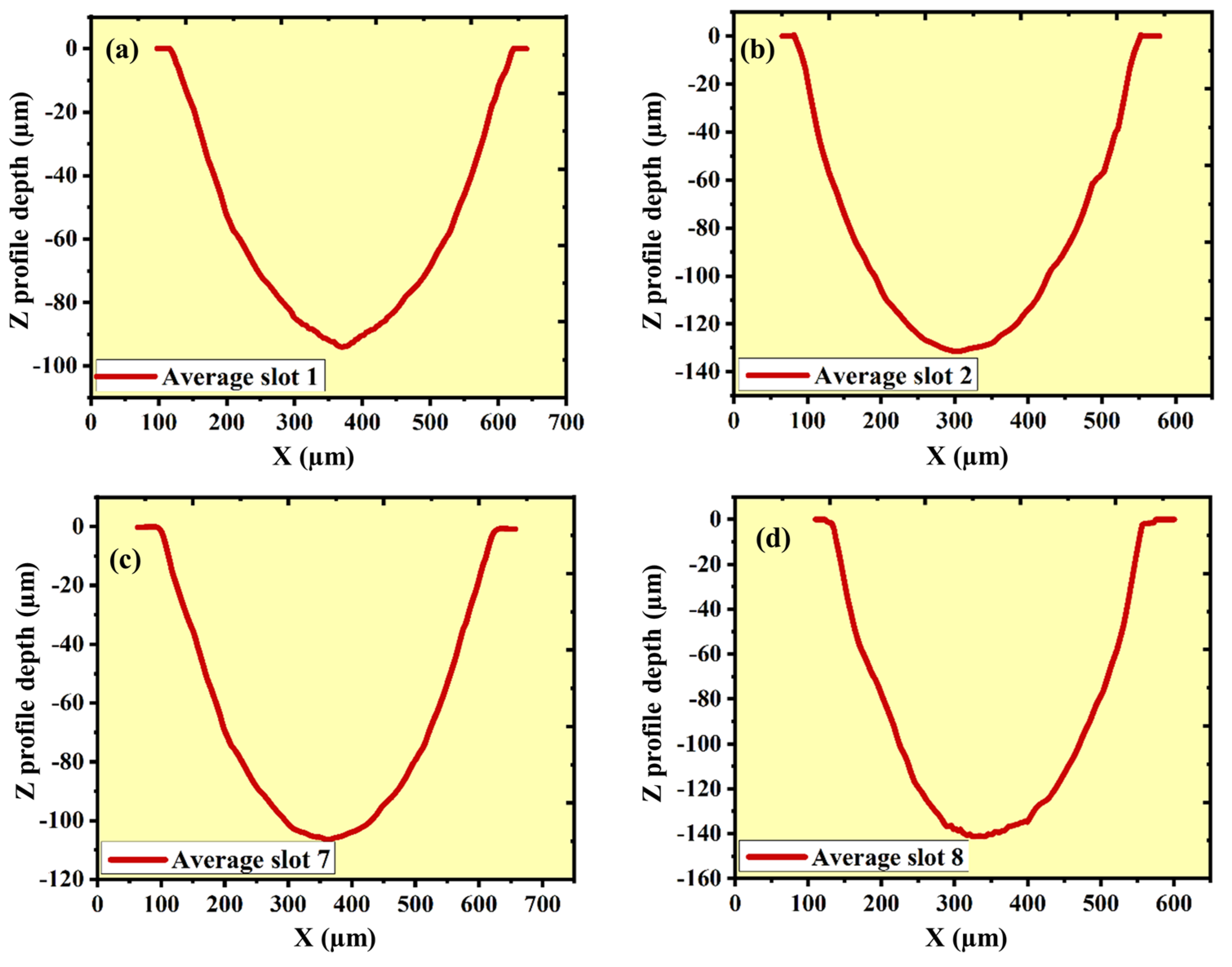 Micromachines 16 00725 g008