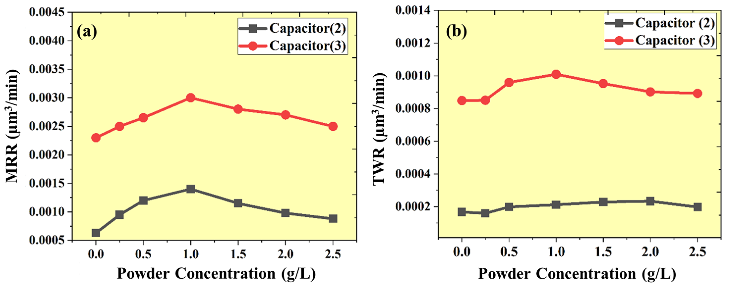 Micromachines 16 00725 g009