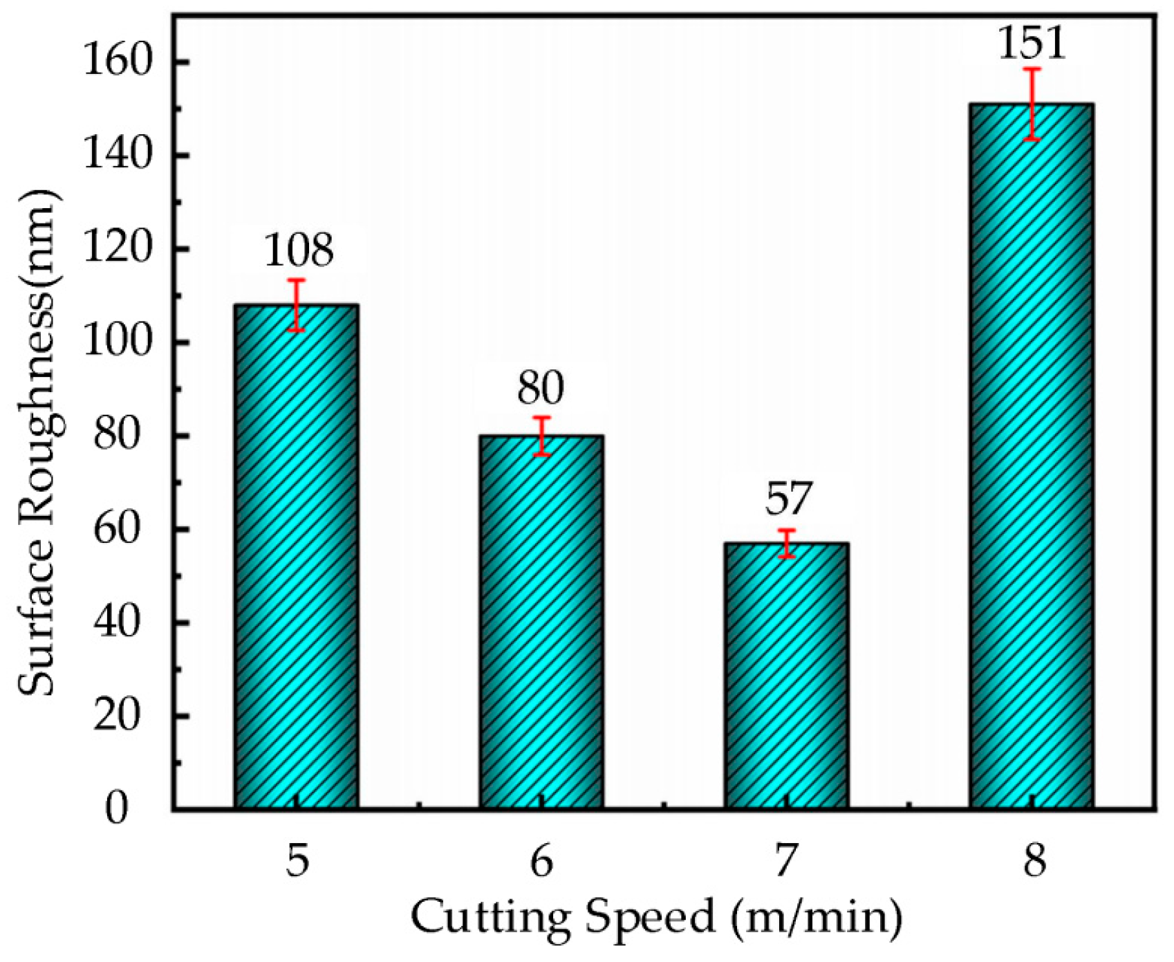 Micromachines 16 00728 g005