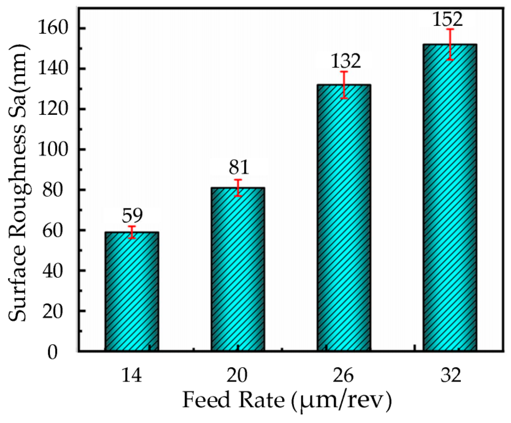 Micromachines 16 00728 g006