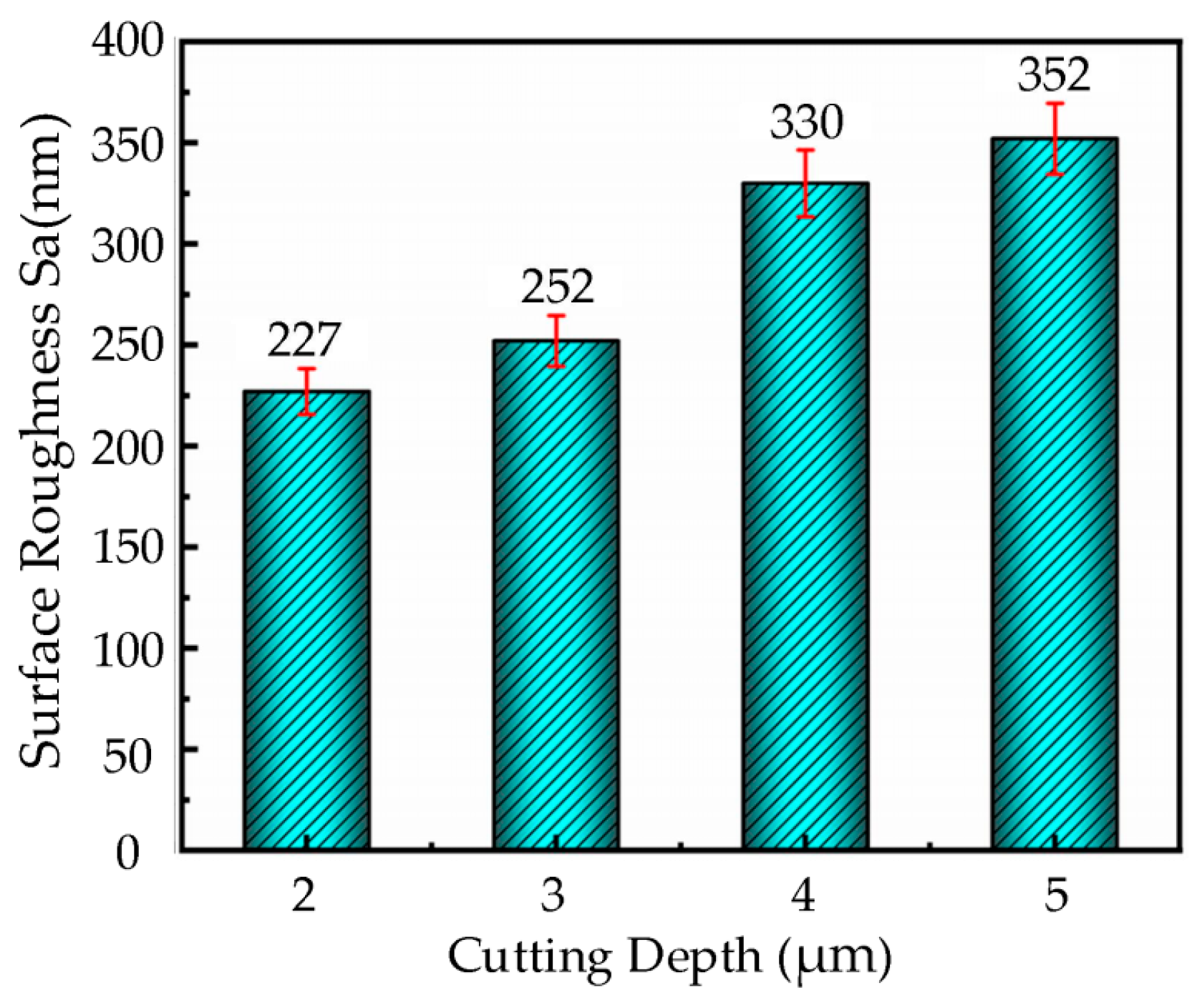 Micromachines 16 00728 g007