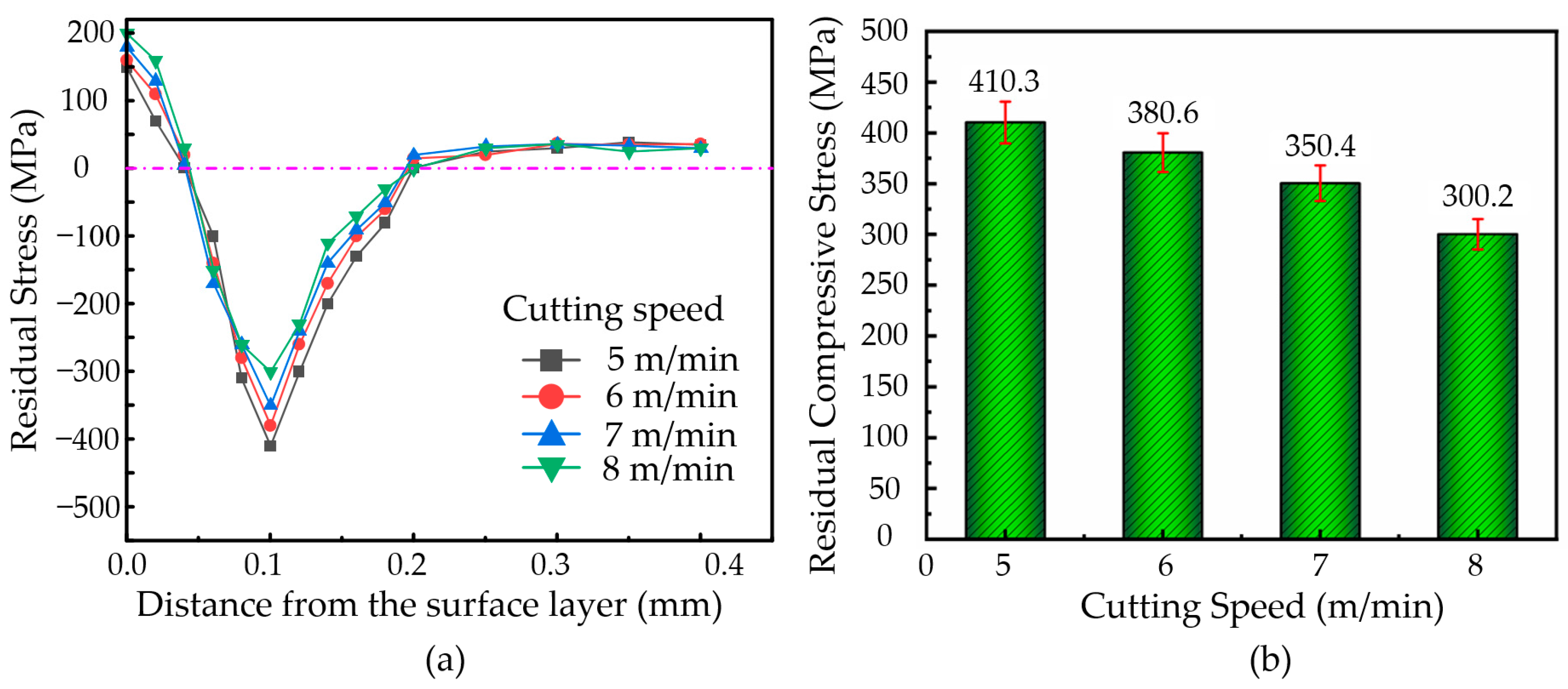 Micromachines 16 00728 g010