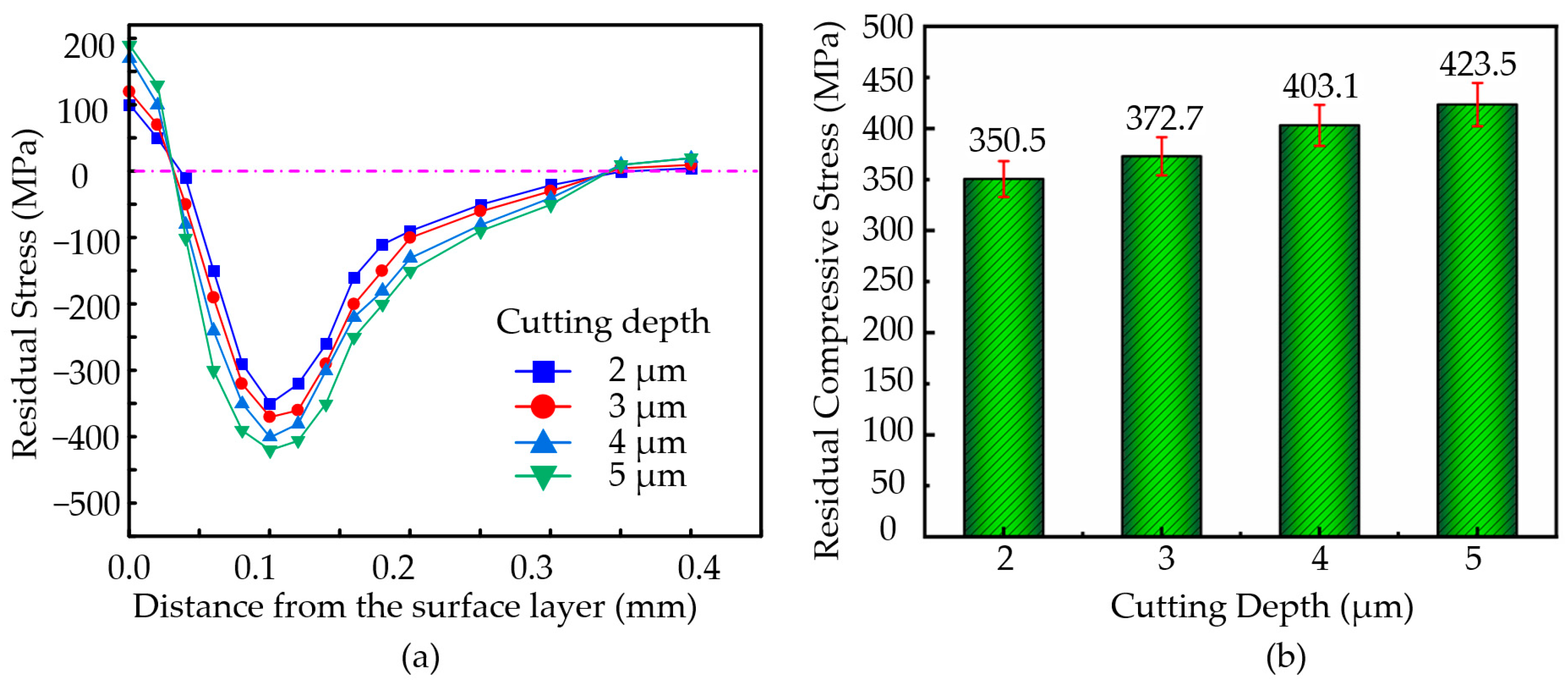 Micromachines 16 00728 g011