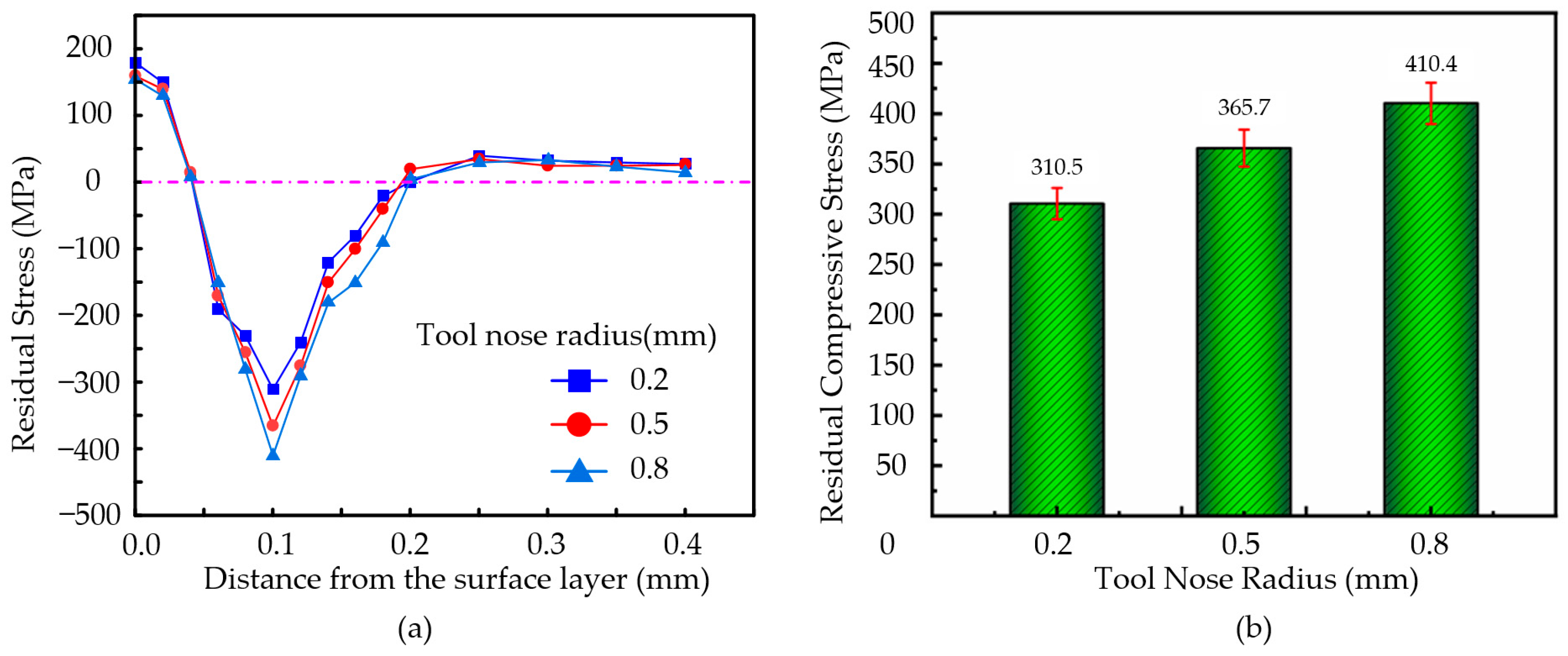 Micromachines 16 00728 g013