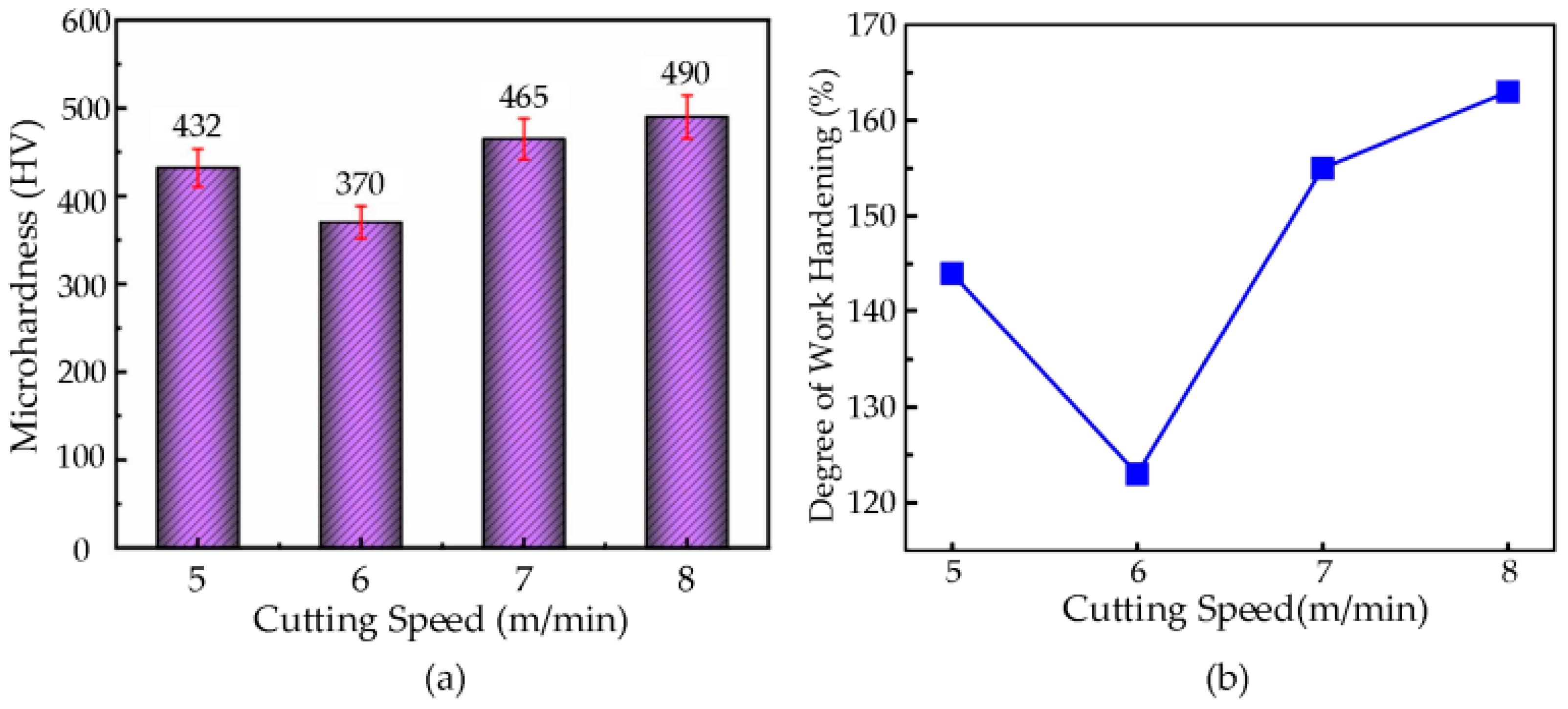 Micromachines 16 00728 g014