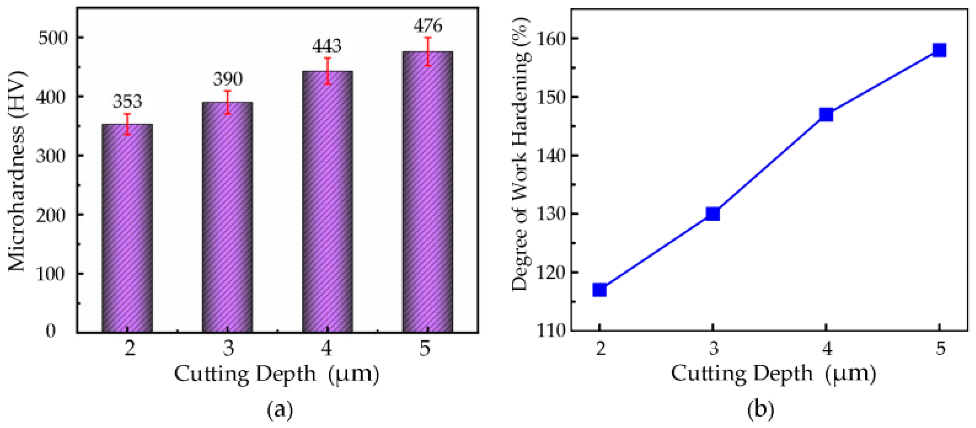 Micromachines 16 00728 g016