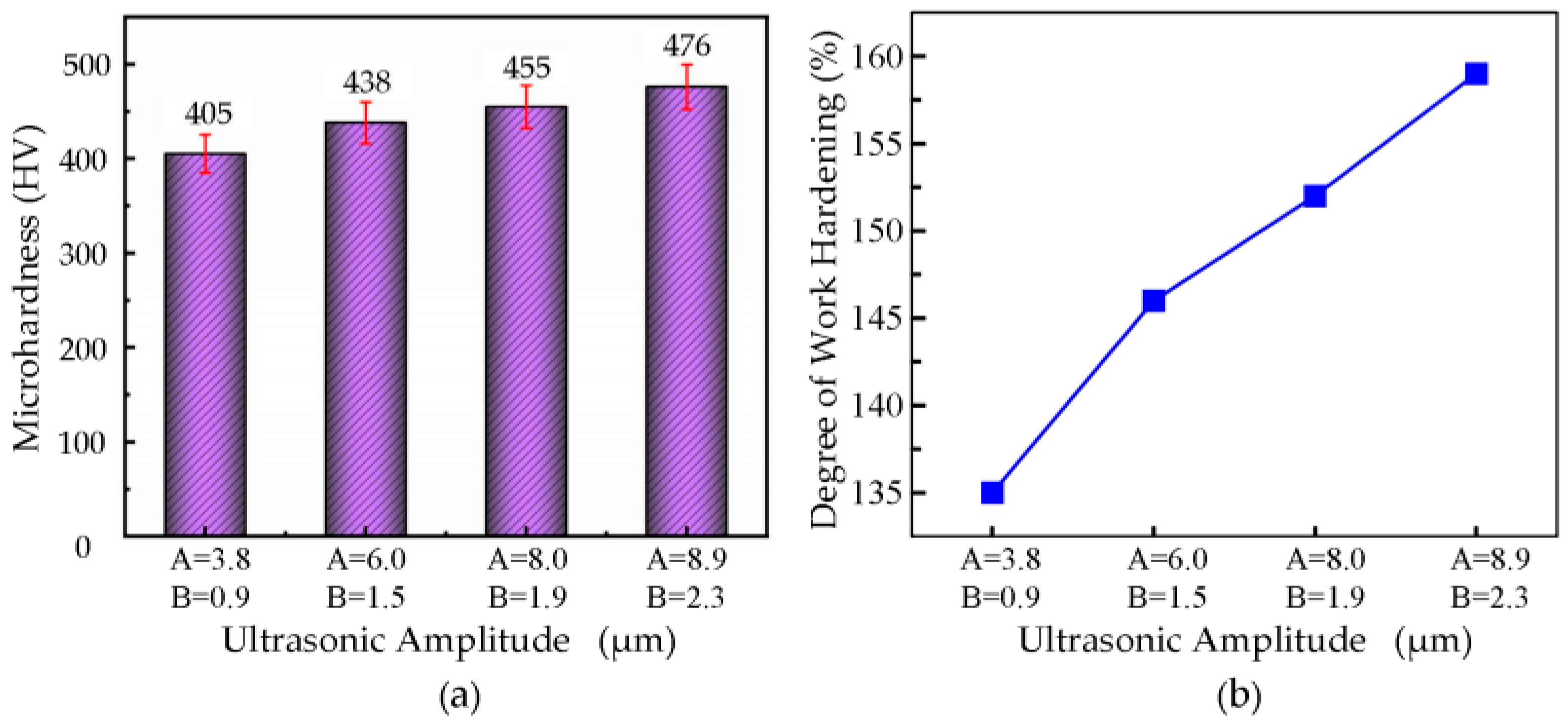Micromachines 16 00728 g017