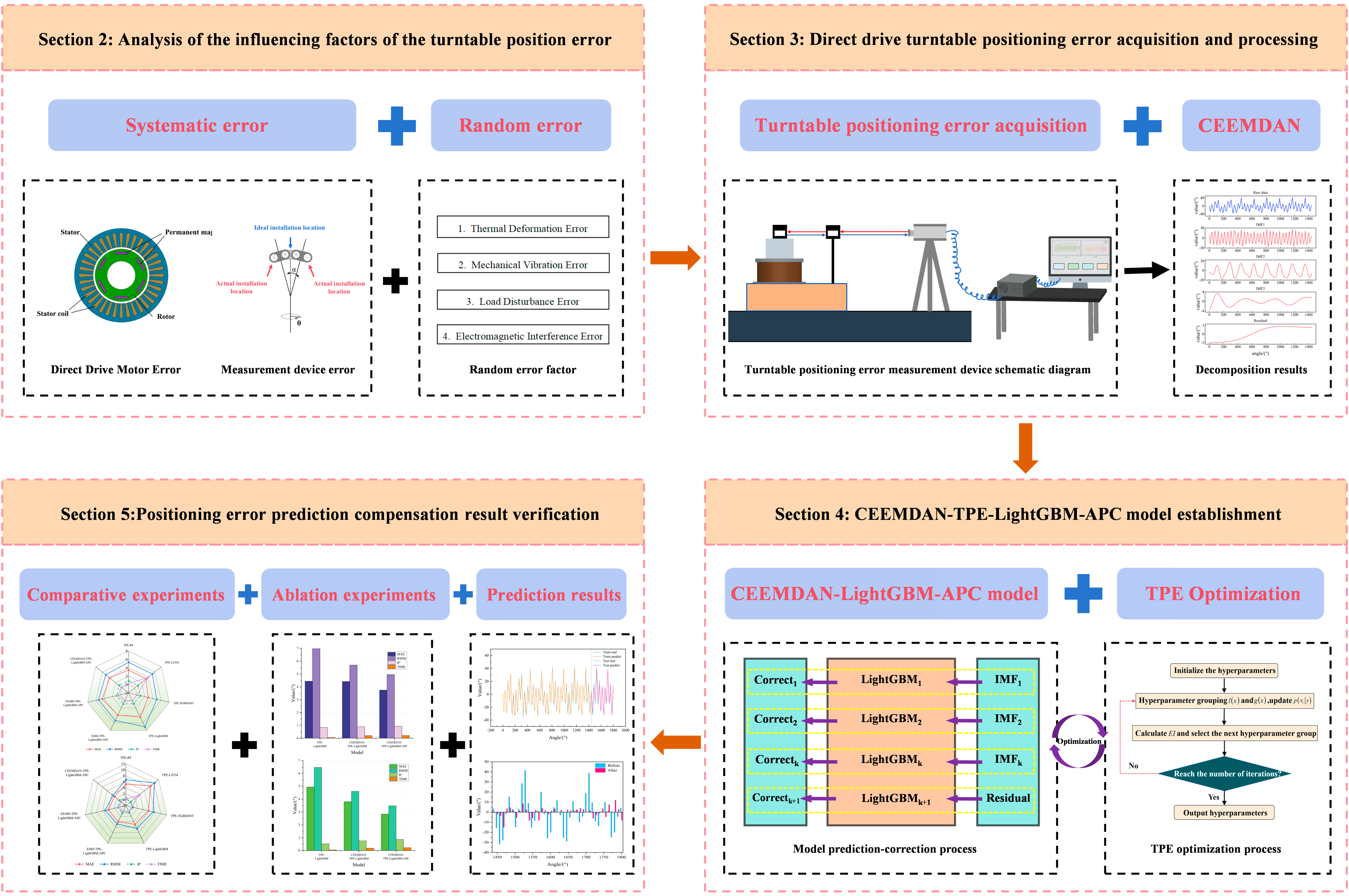 Micromachines 16 00731 g001