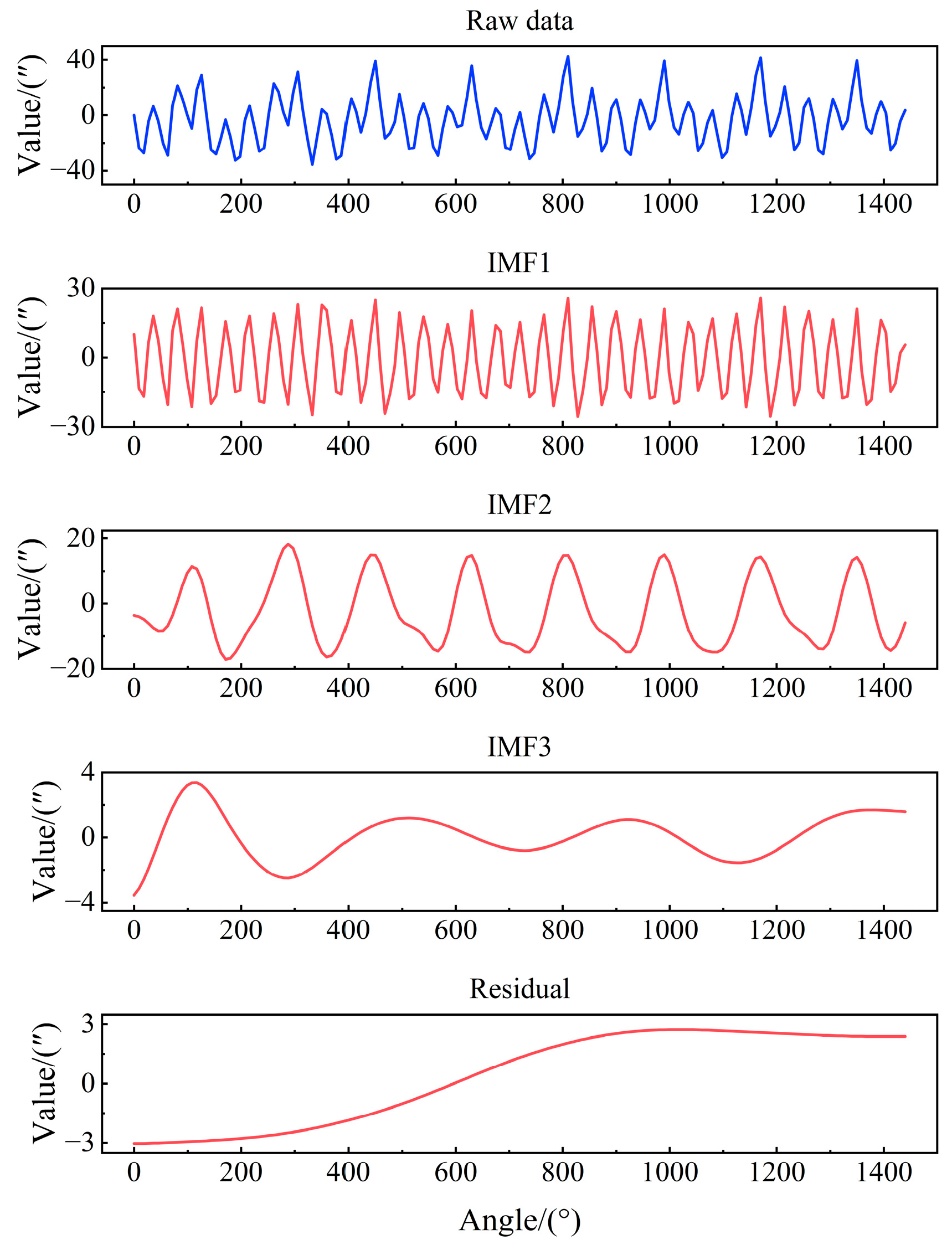 Micromachines 16 00731 g008