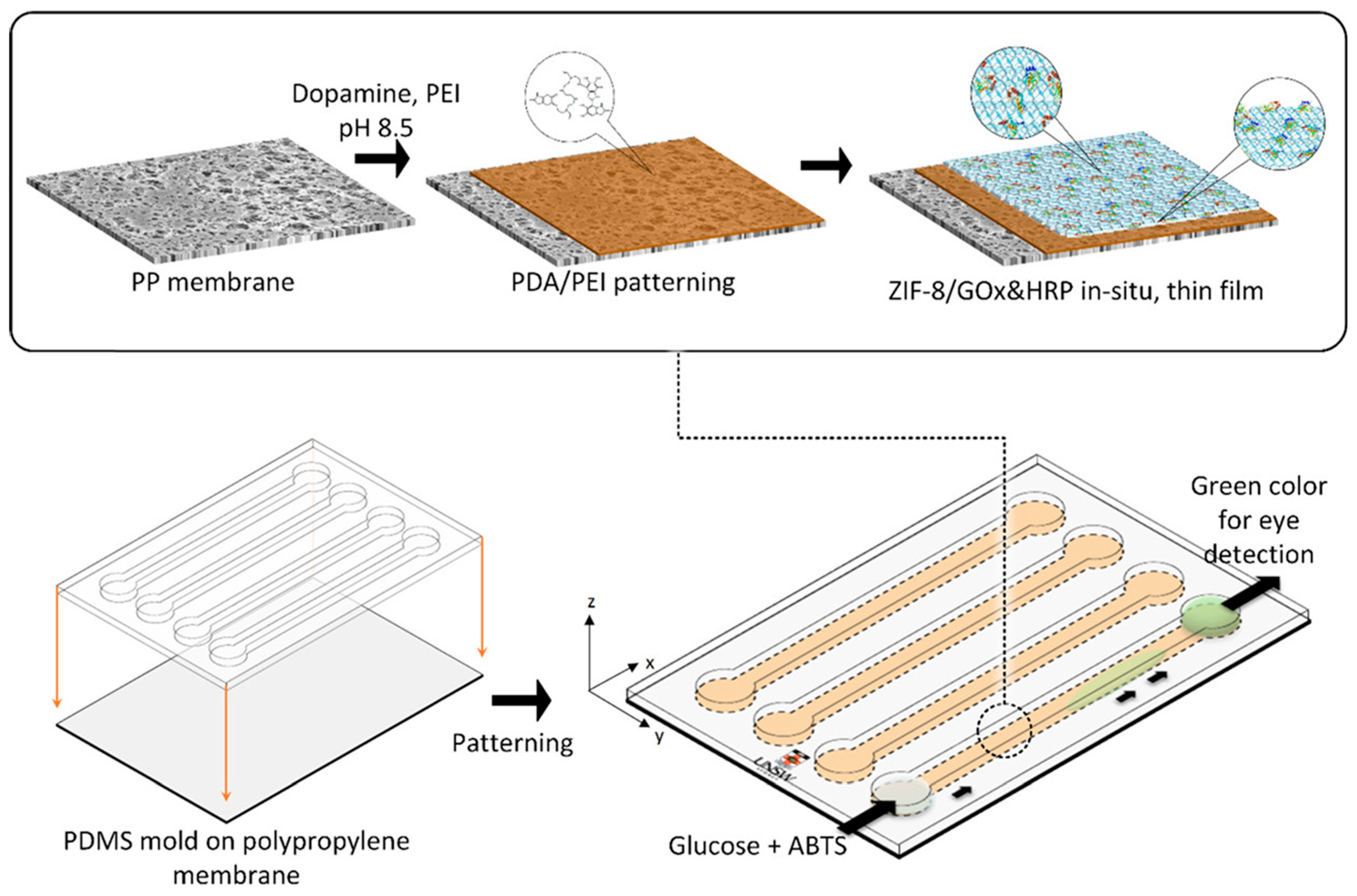 Micromachines 16 00736 g001