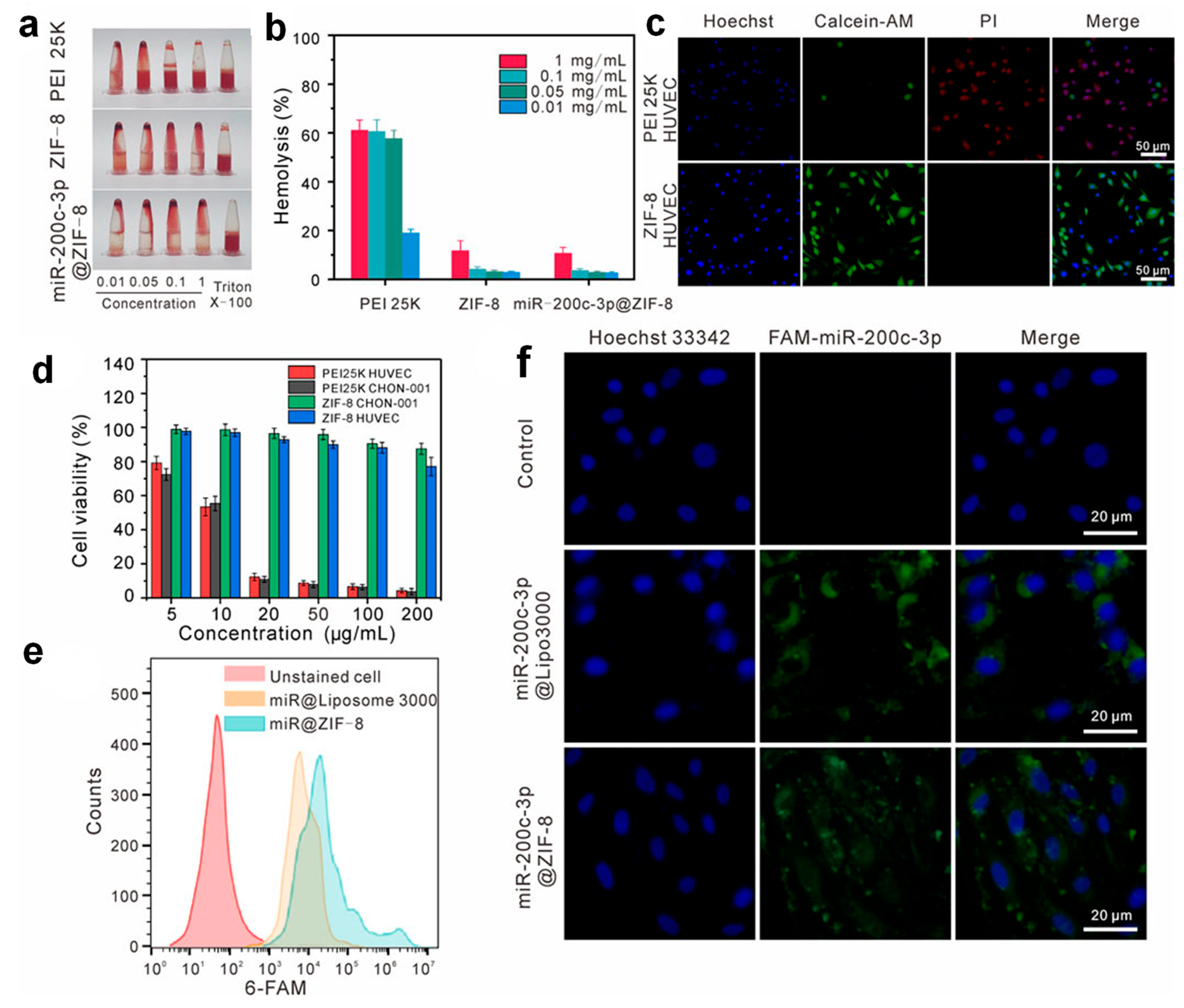 Micromachines 16 00736 g006