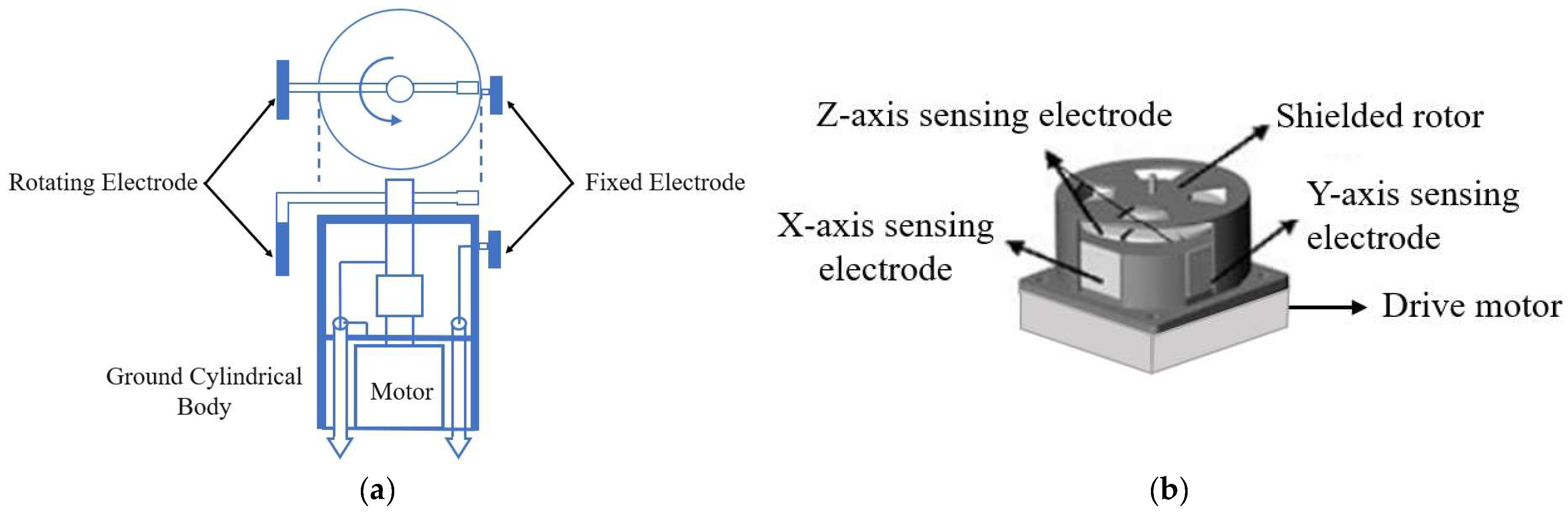 Micromachines 16 00737 g003
