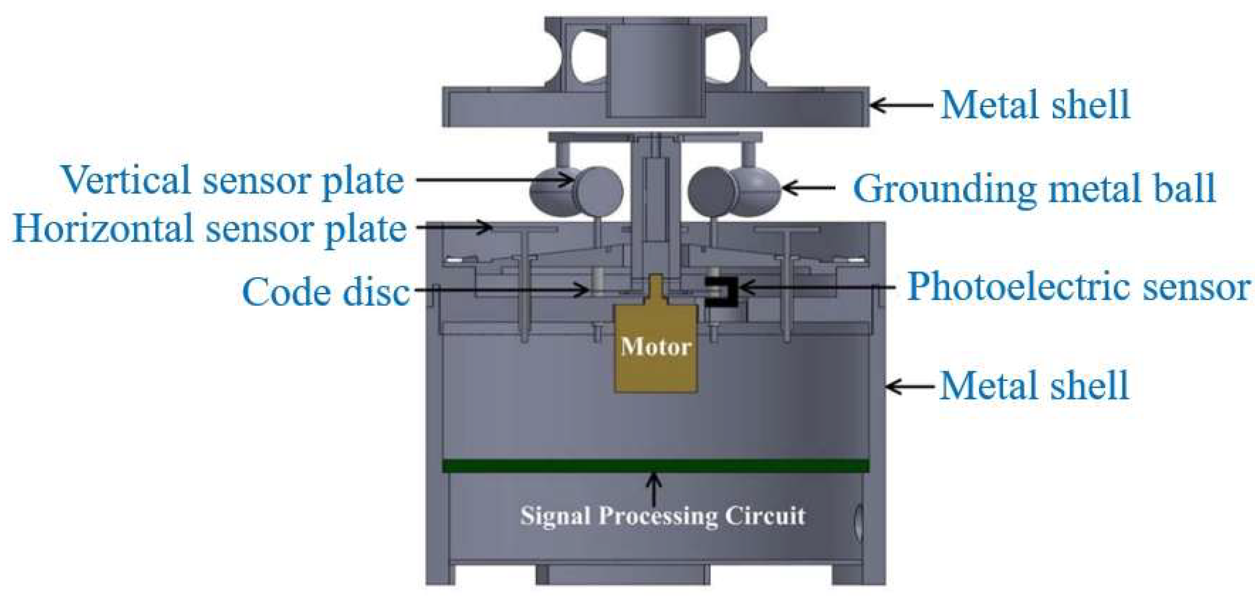 Micromachines 16 00737 g005