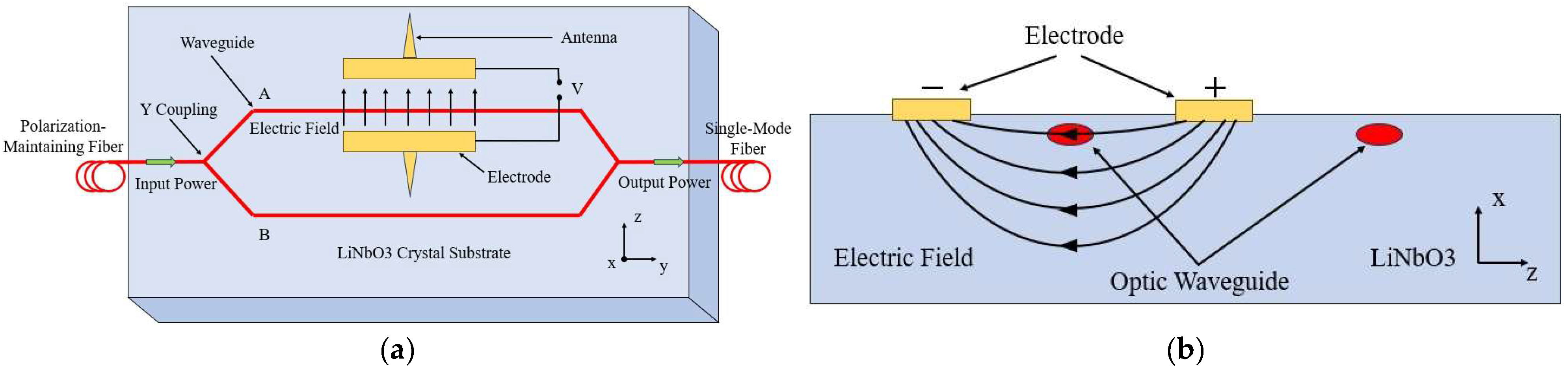 Micromachines 16 00737 g007