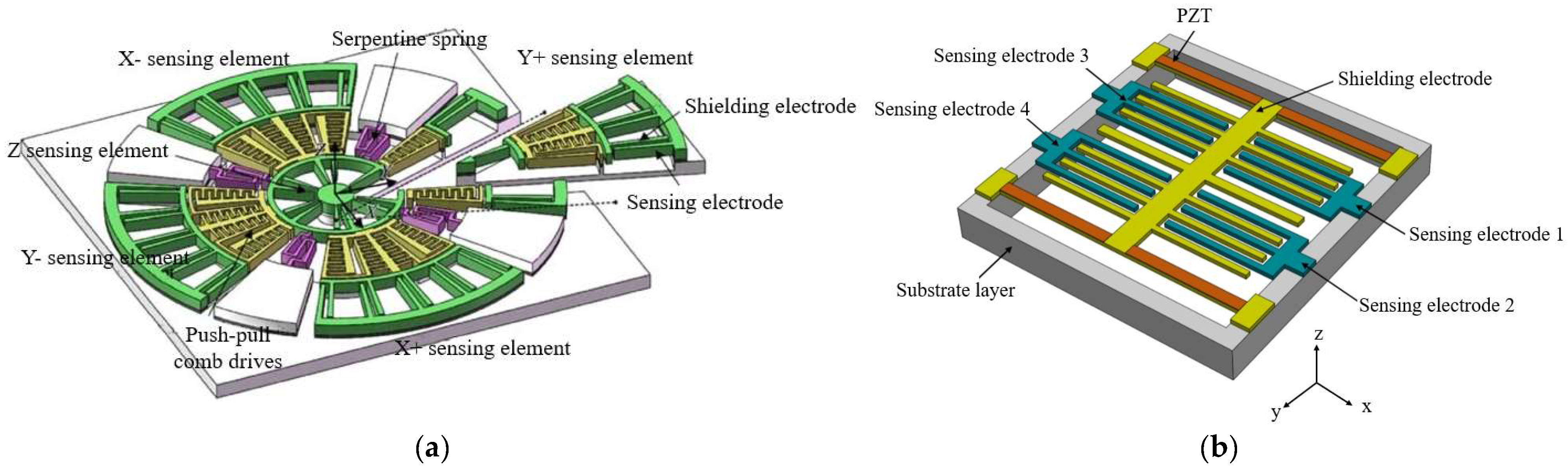 Micromachines 16 00737 g012