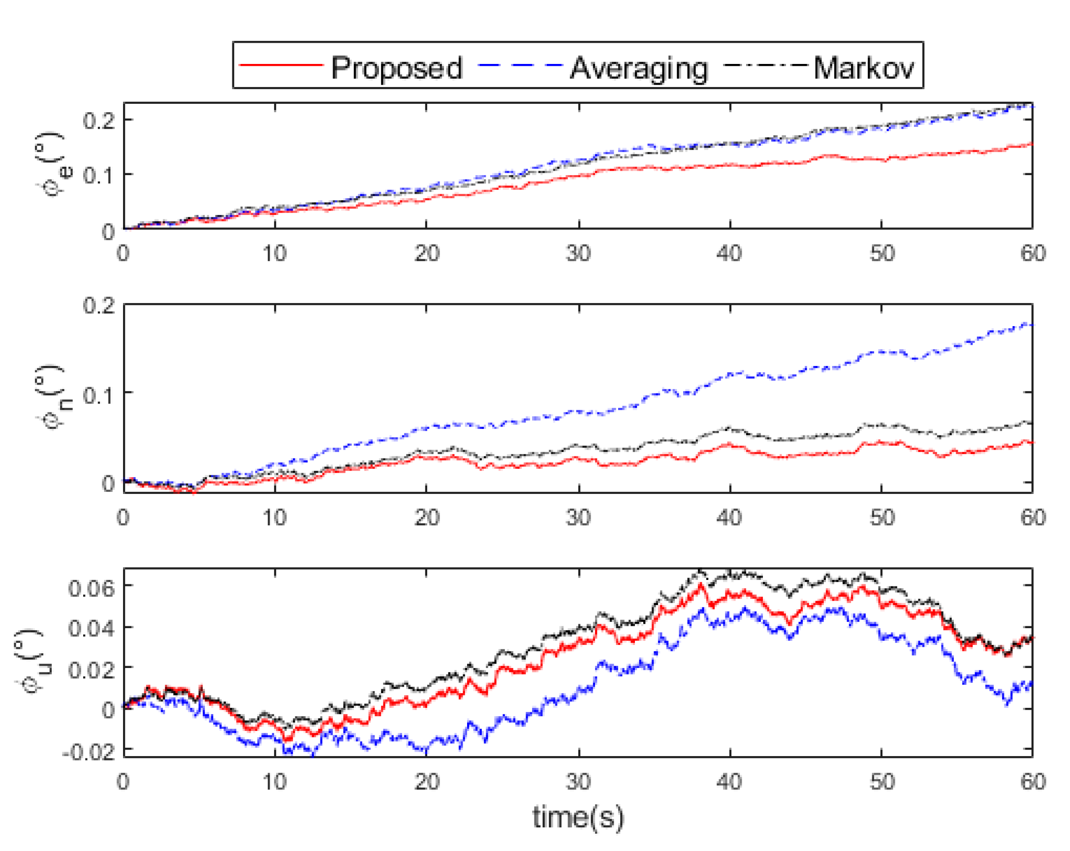 Micromachines 16 00739 g008