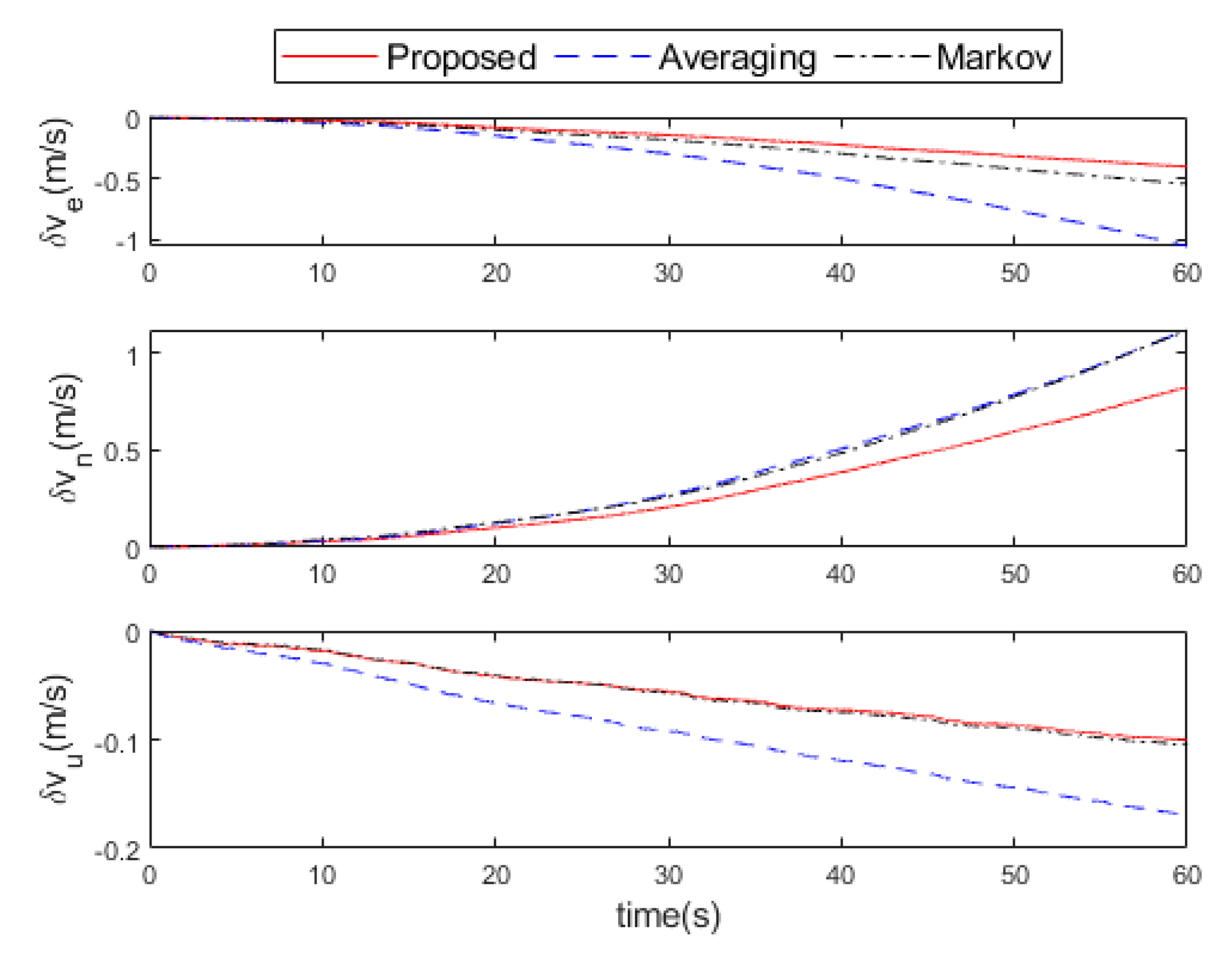 Micromachines 16 00739 g009