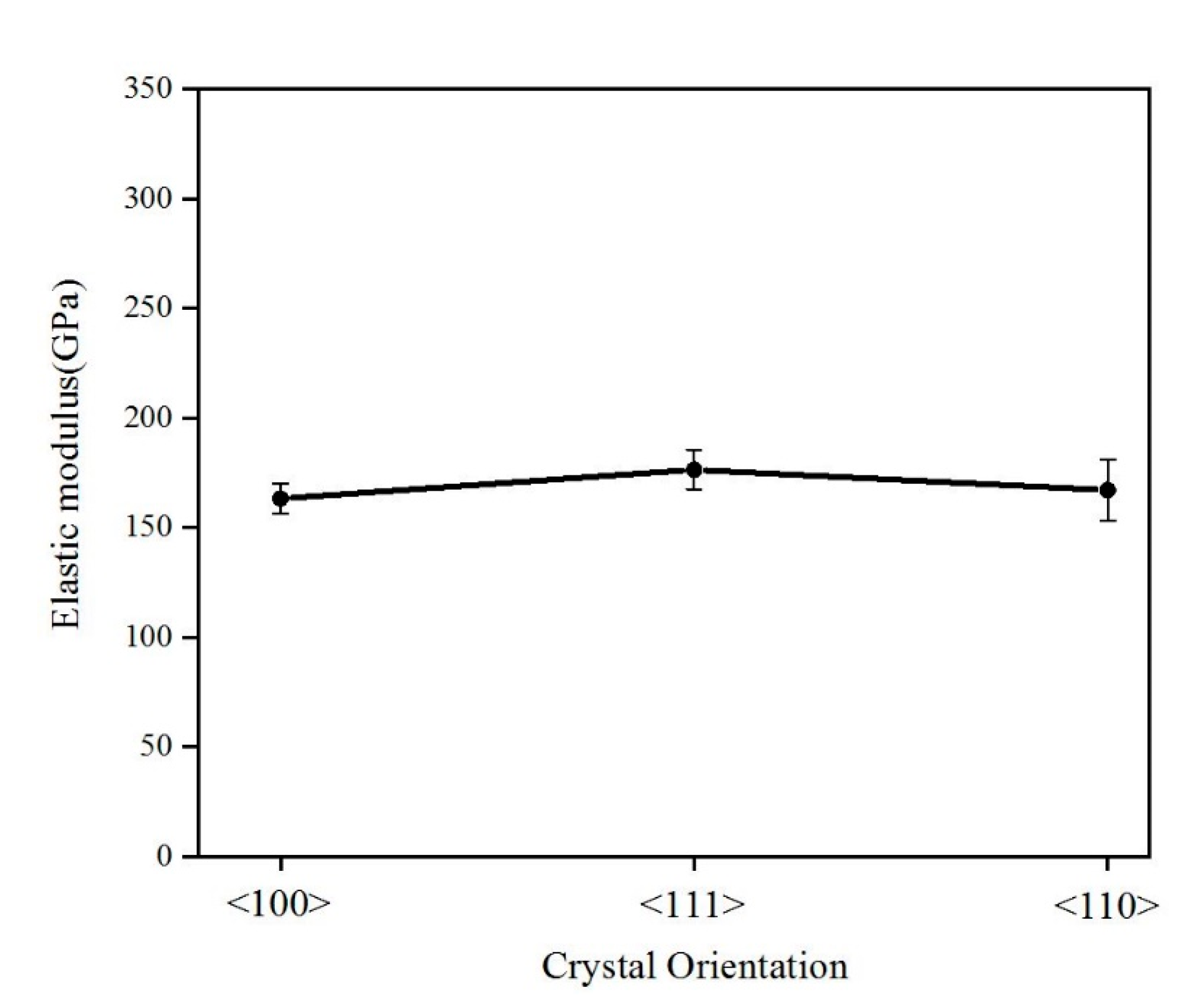 Micromachines 16 00744 g007