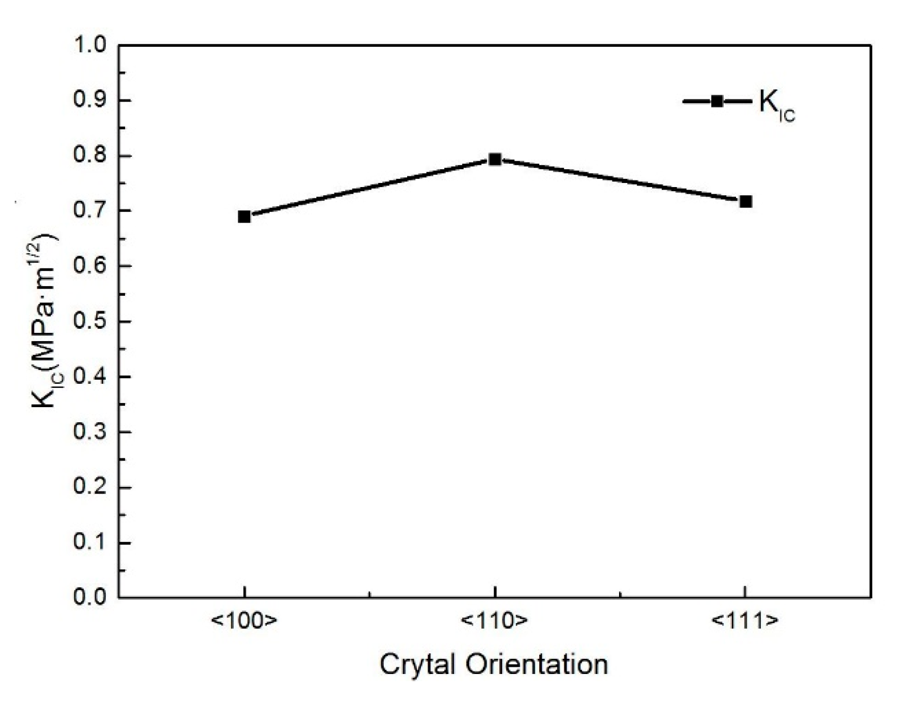 Micromachines 16 00744 g011