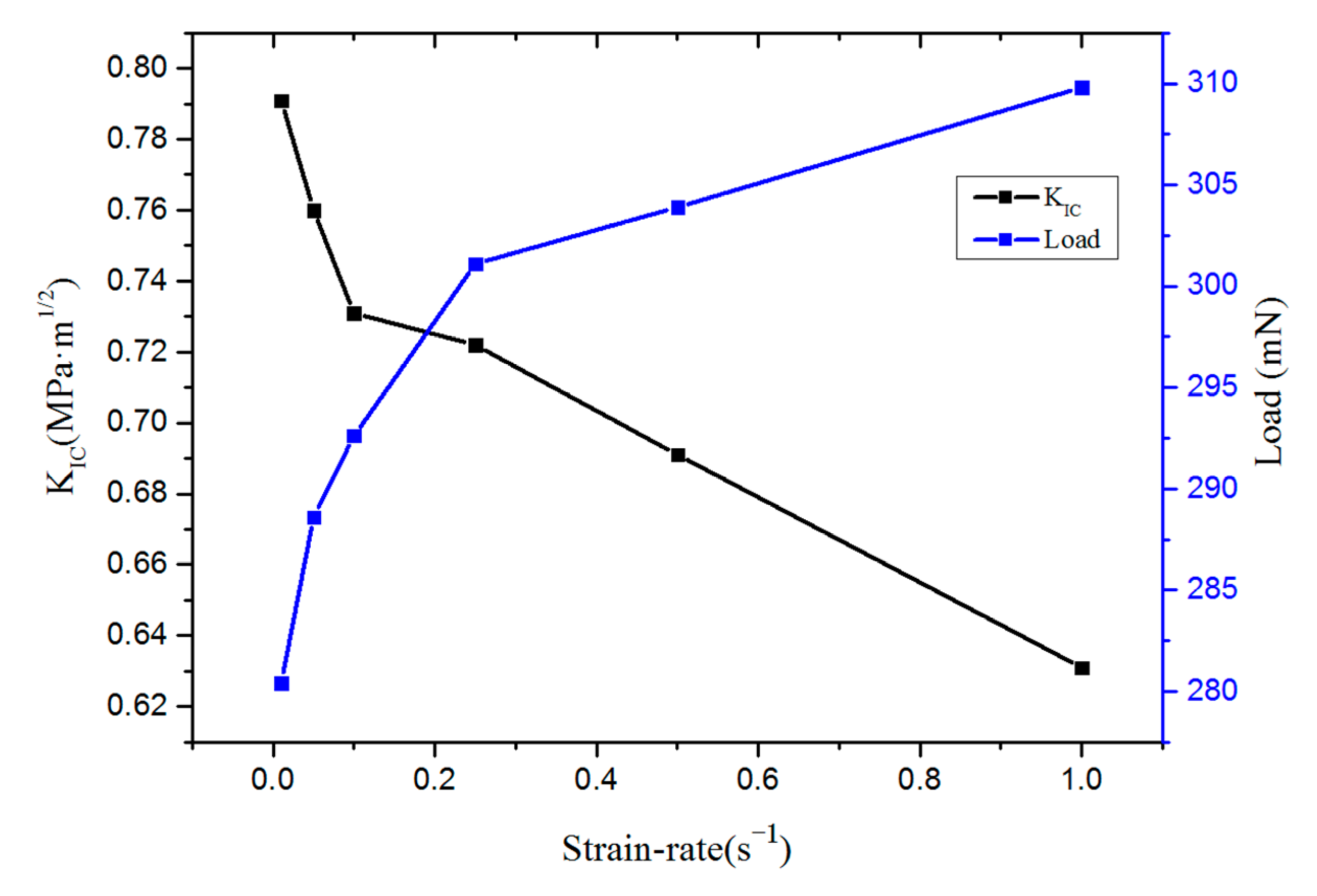 Micromachines 16 00744 g012