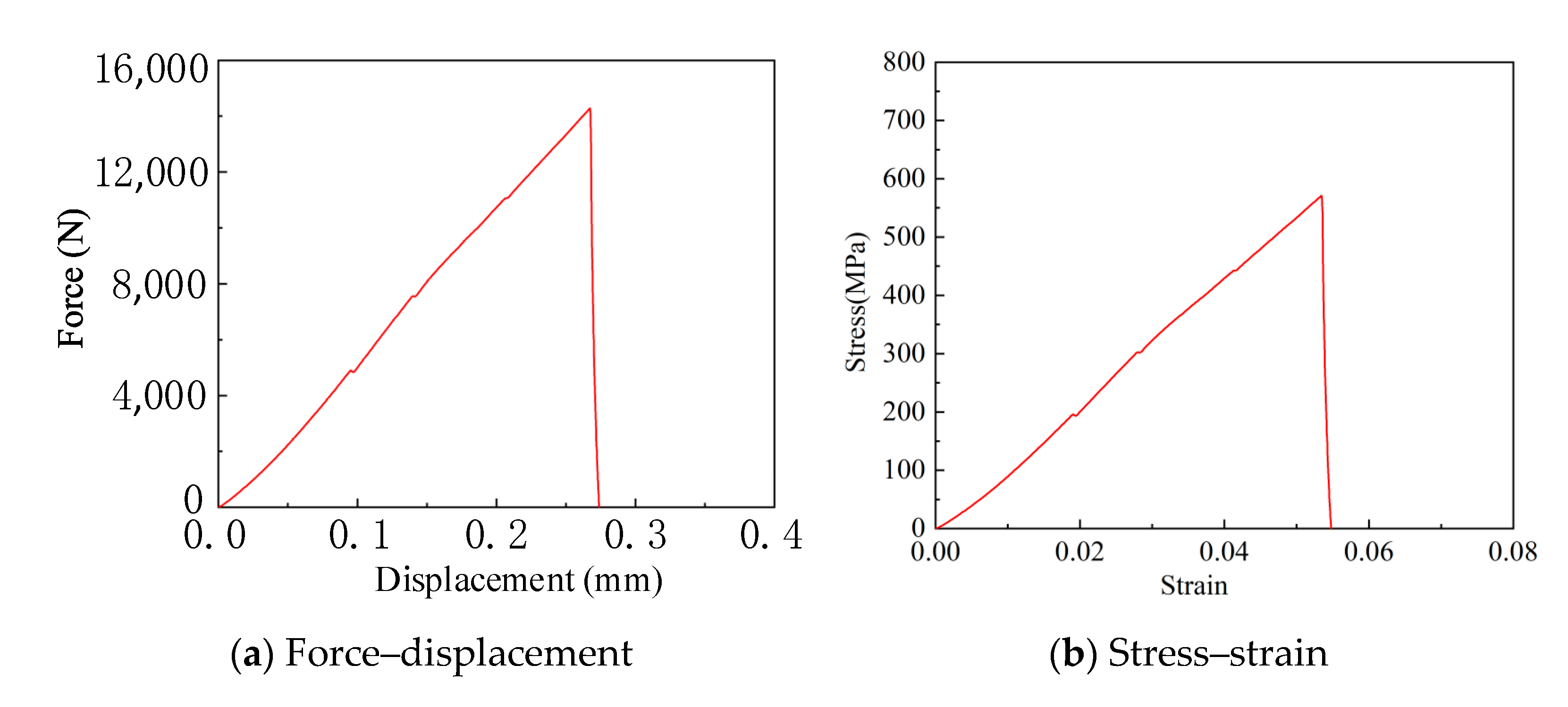 Micromachines 16 00744 g014