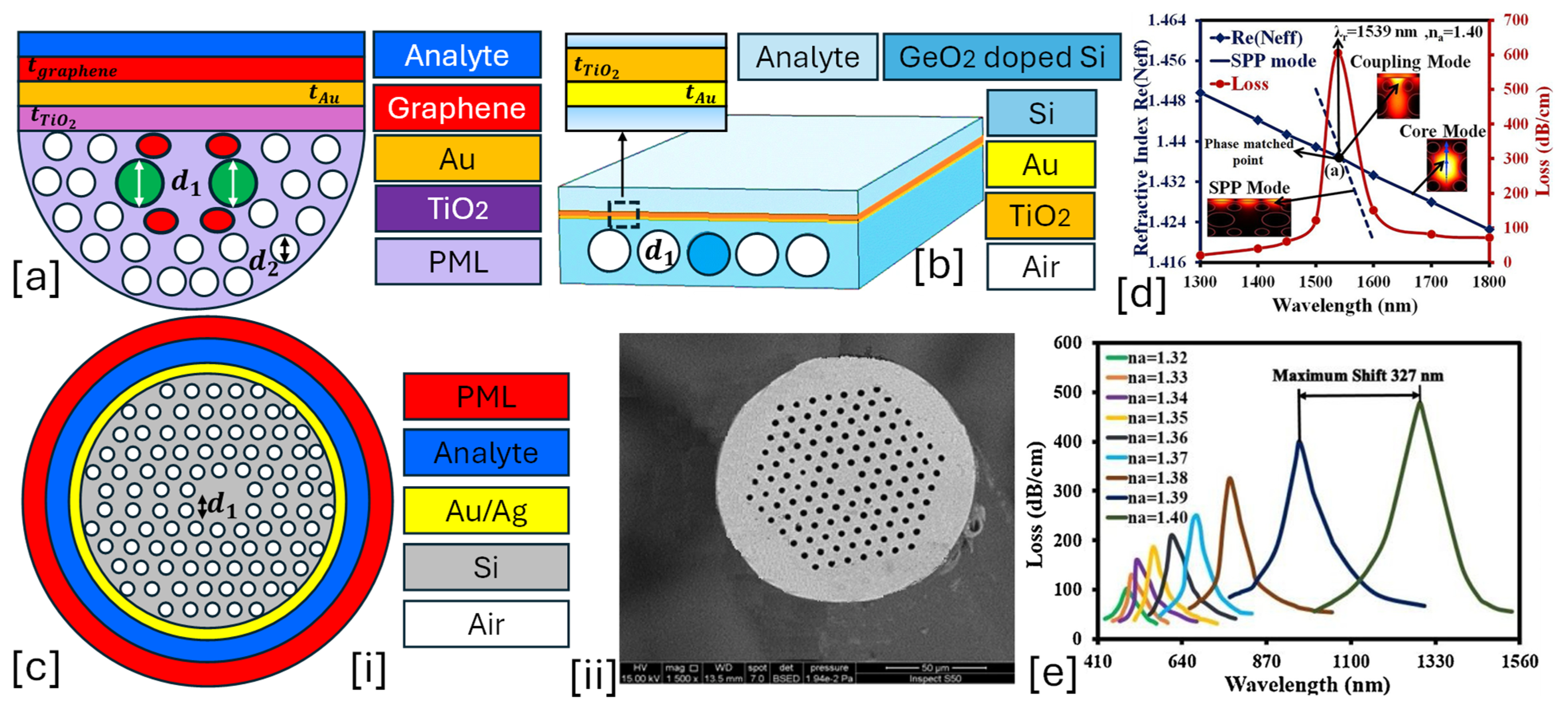 Micromachines 16 00747 g001