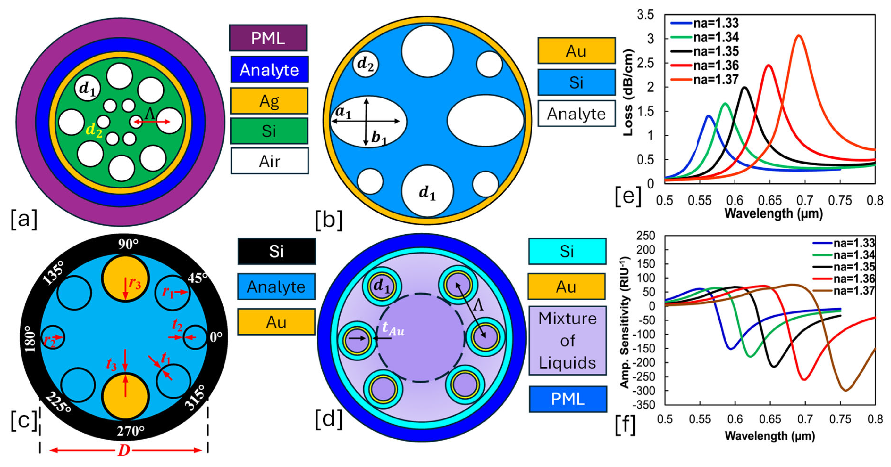 Micromachines 16 00747 g002