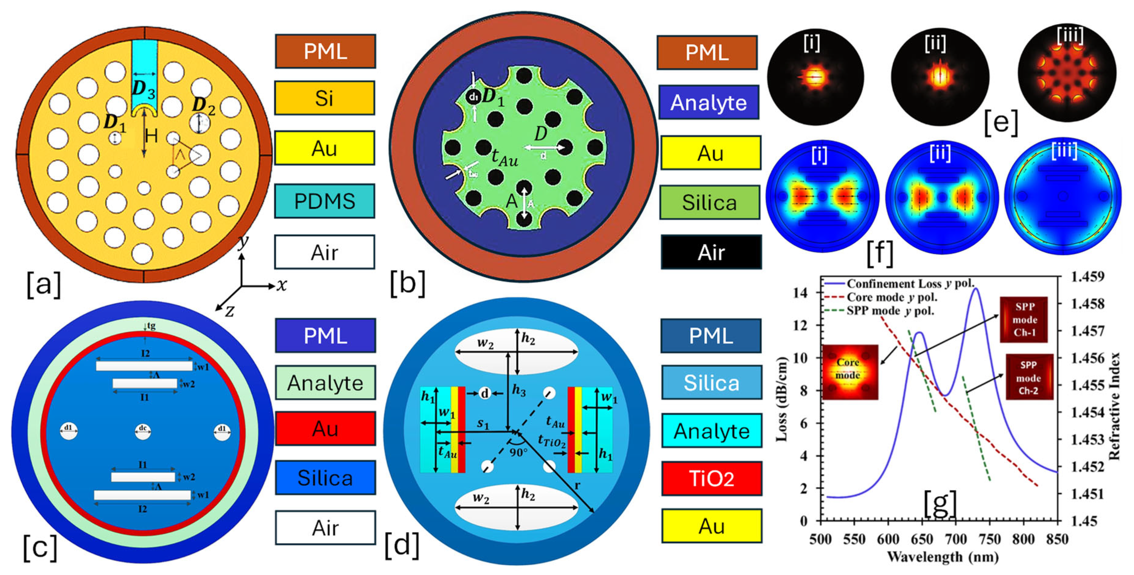 Micromachines 16 00747 g004