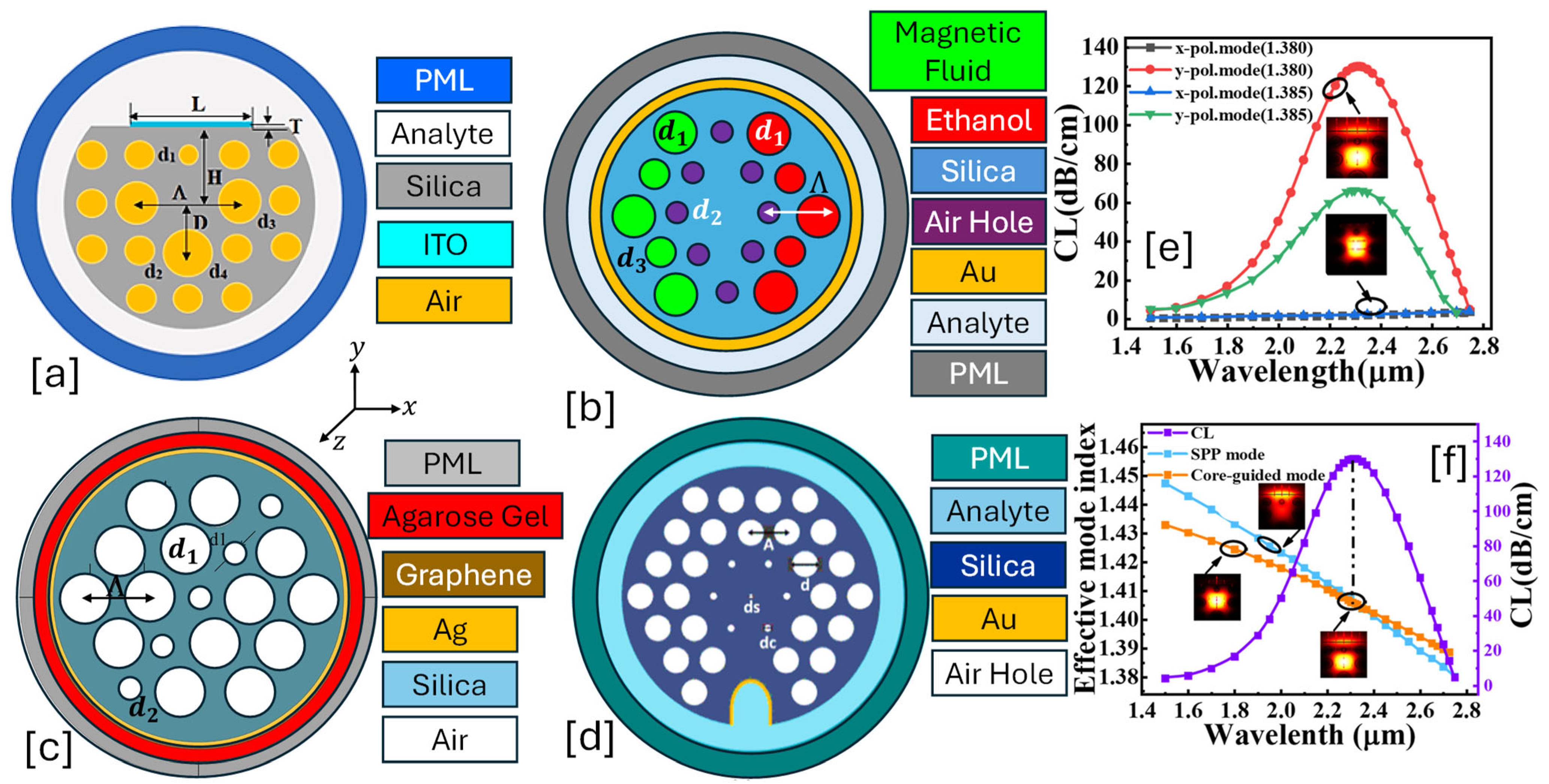 Micromachines 16 00747 g005