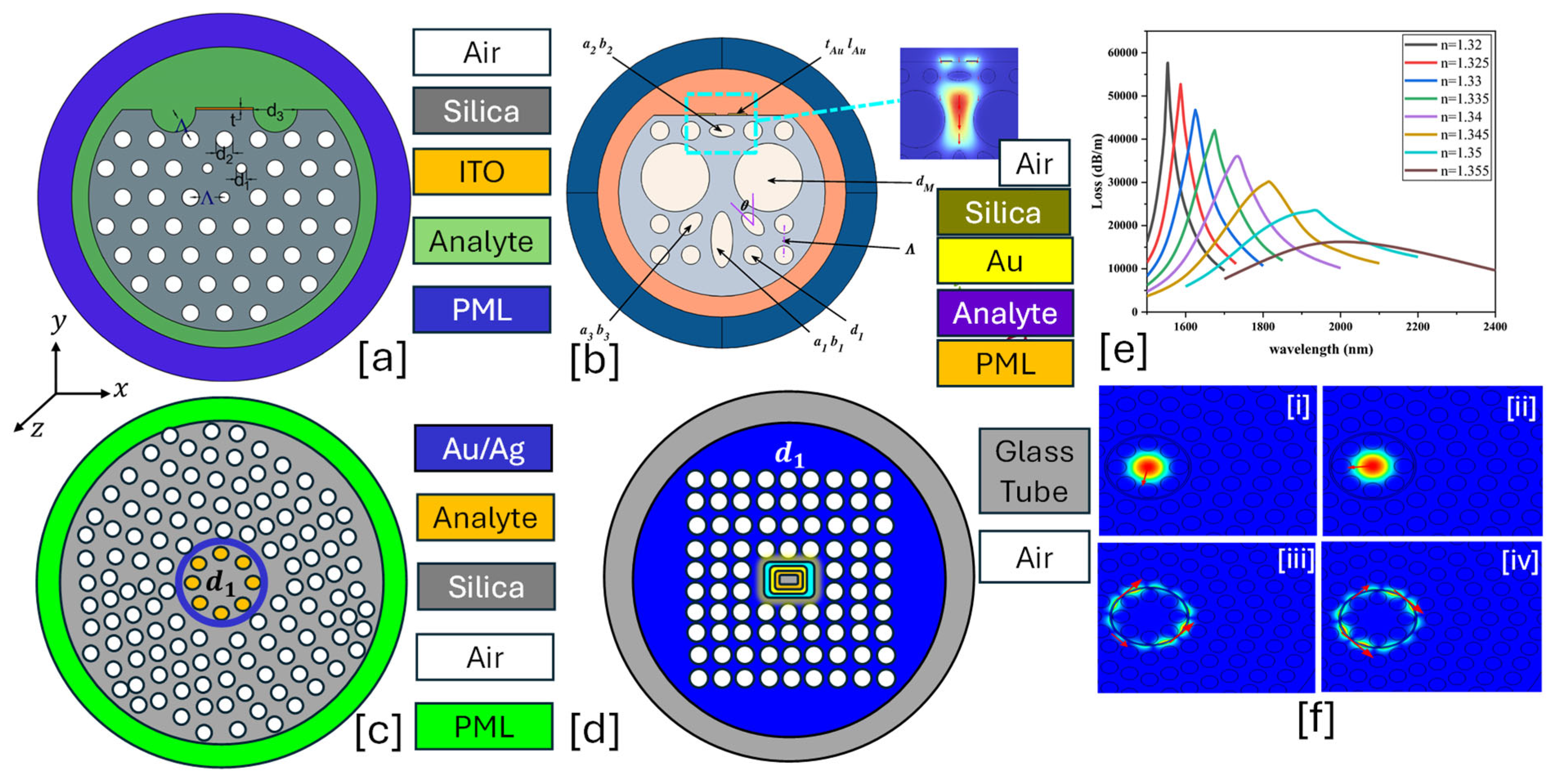 Micromachines 16 00747 g006
