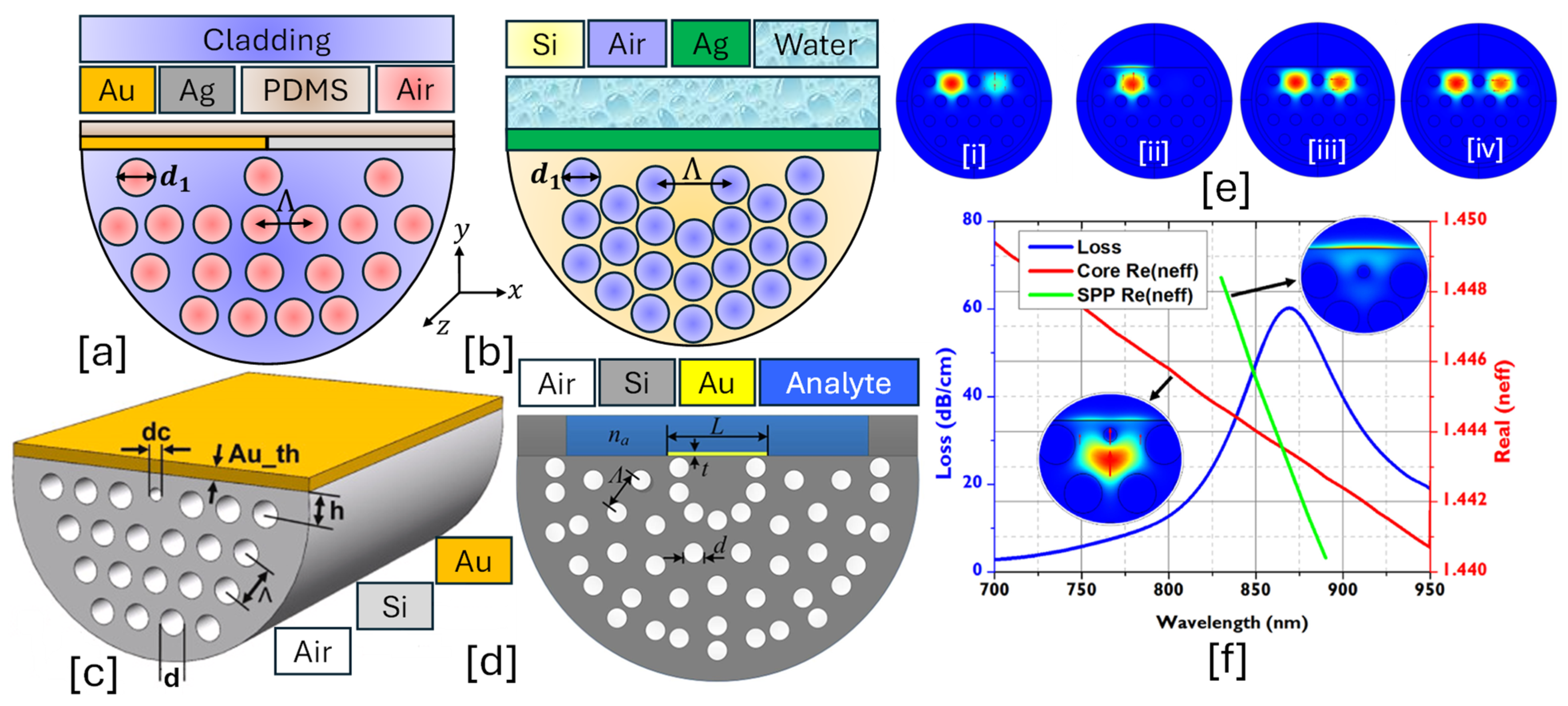 Micromachines 16 00747 g007