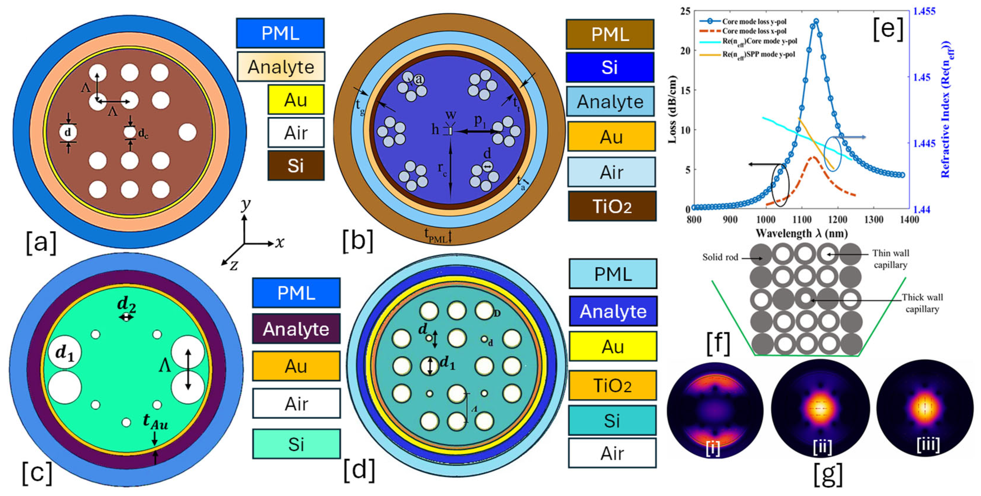 Micromachines 16 00747 g009